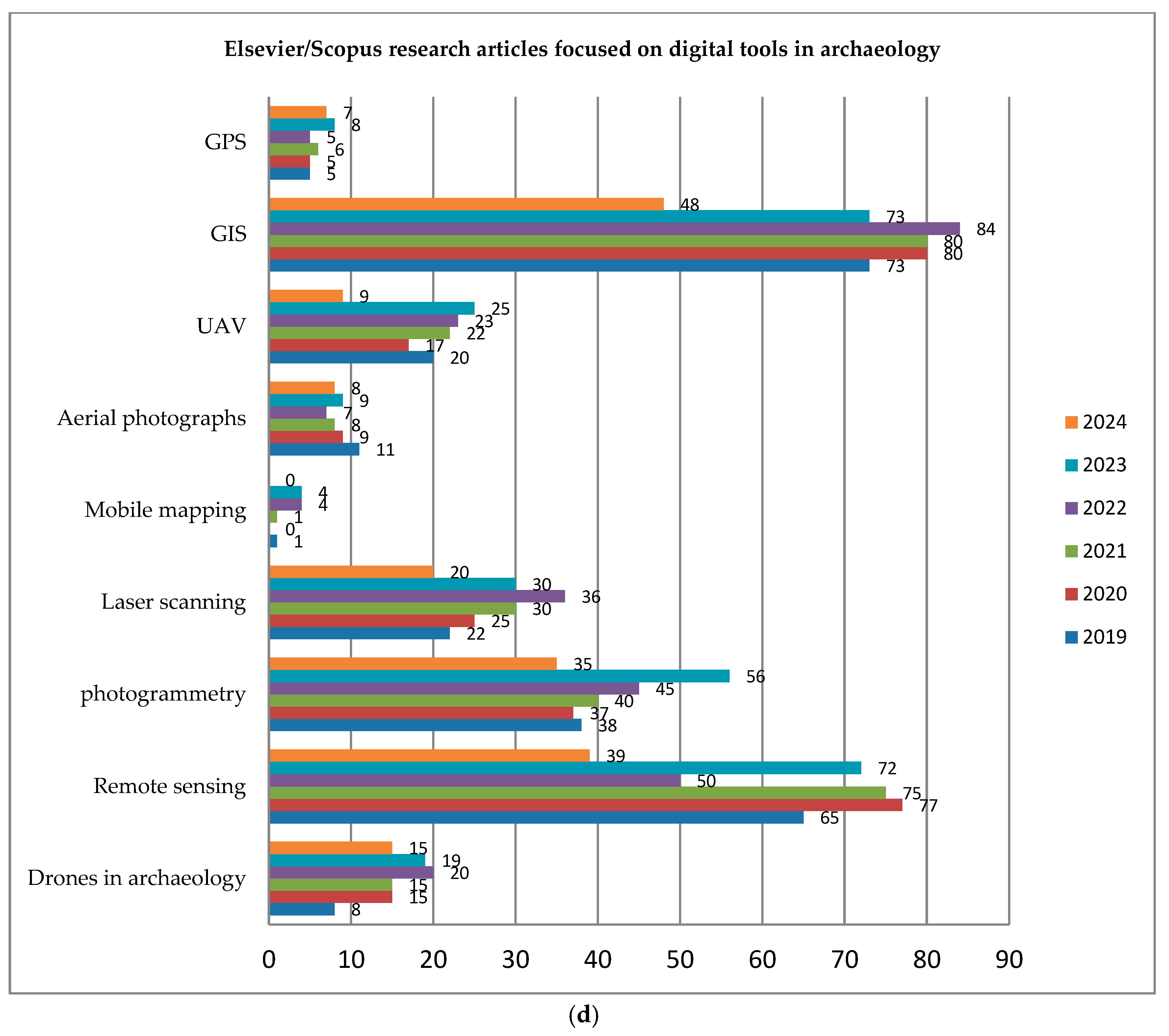 Applsci 15 02495 g019c