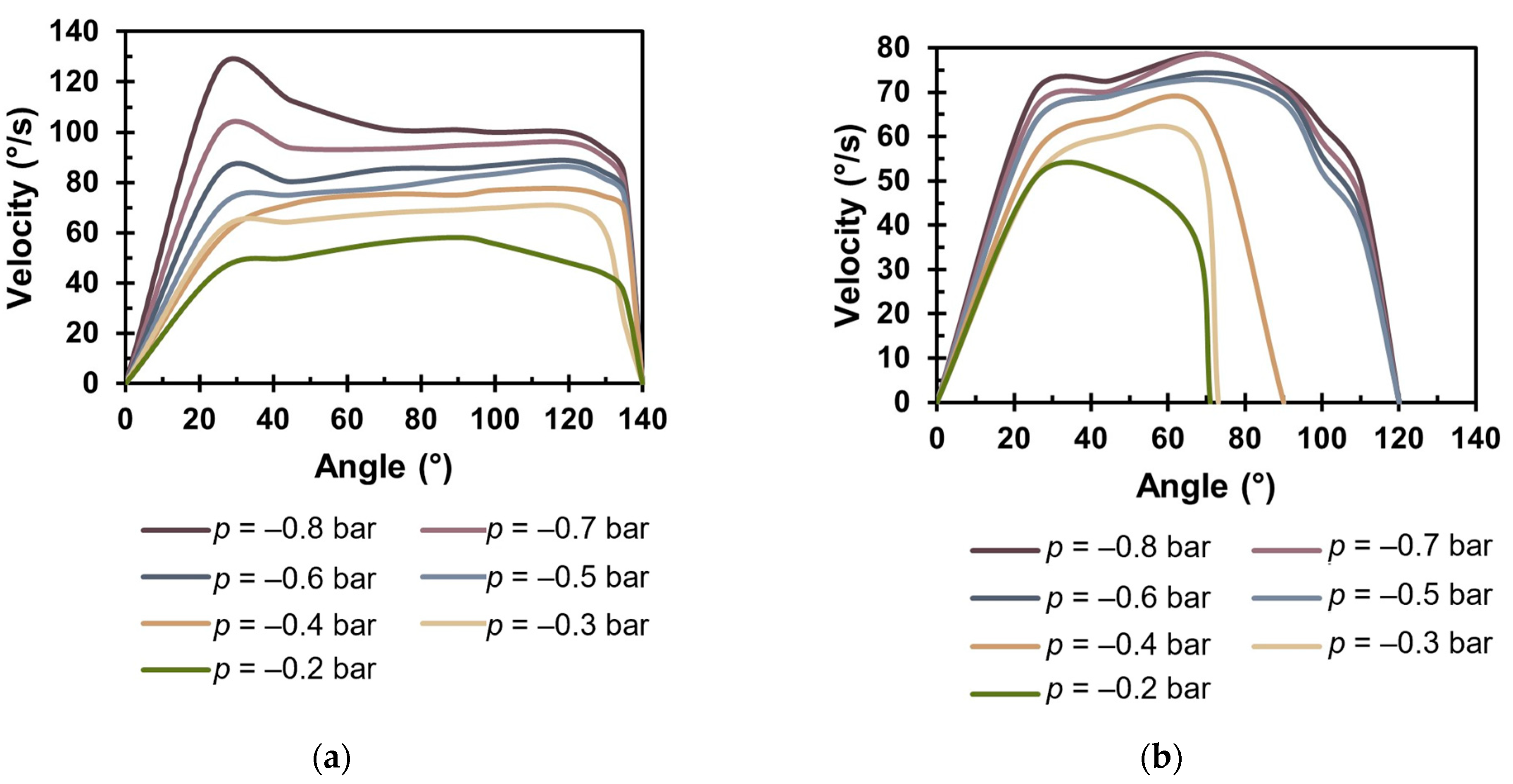 Applsci 15 02557 g007a