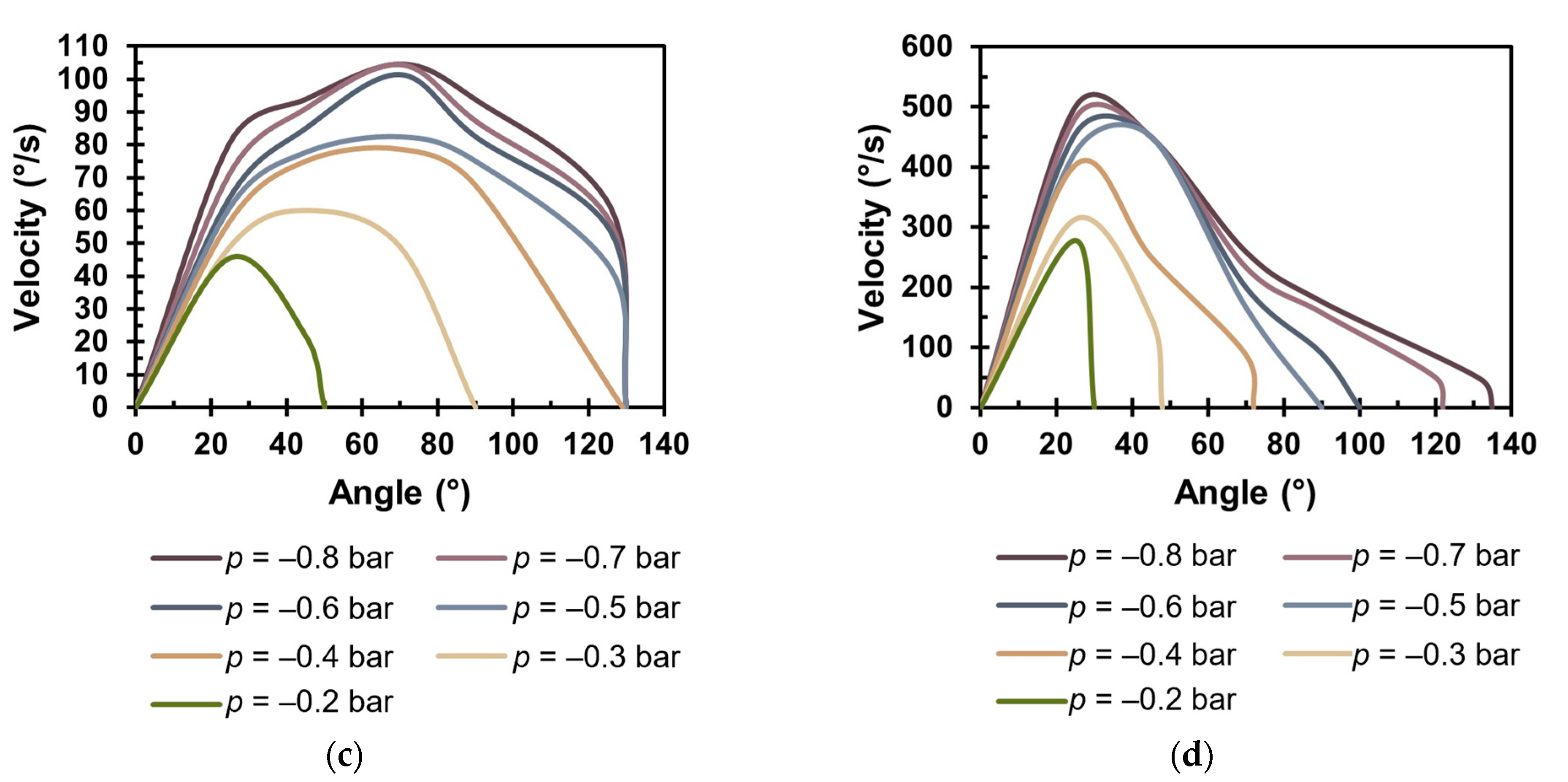 Applsci 15 02557 g007b