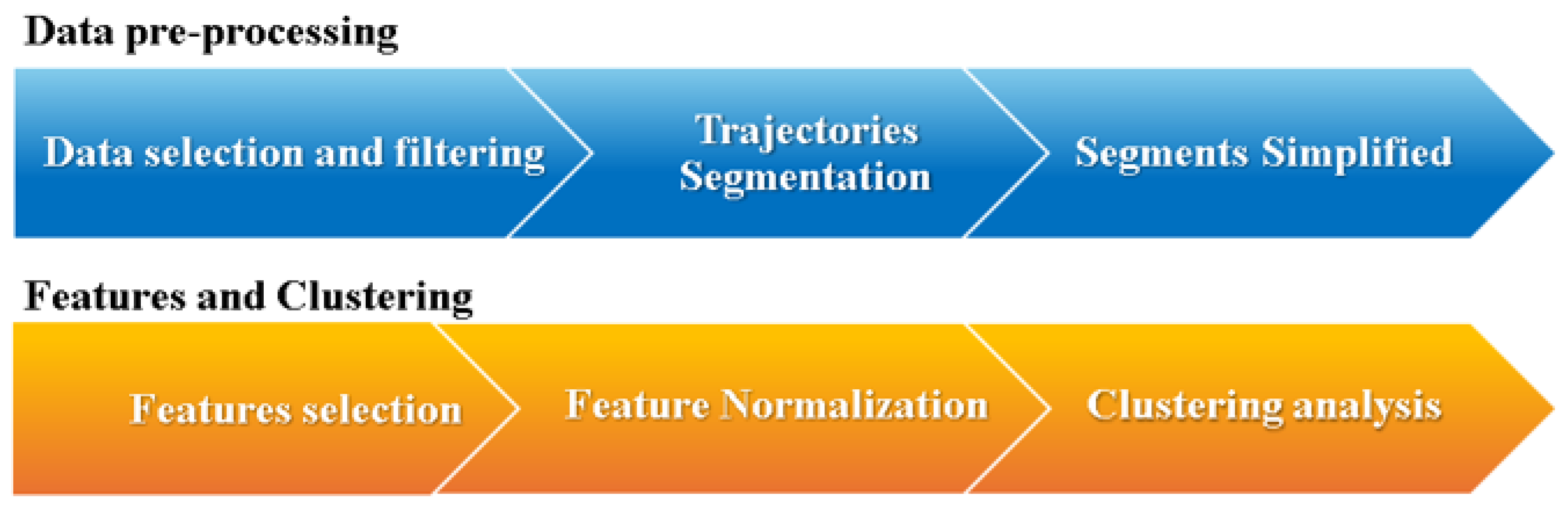 Applsci 15 02621 g002