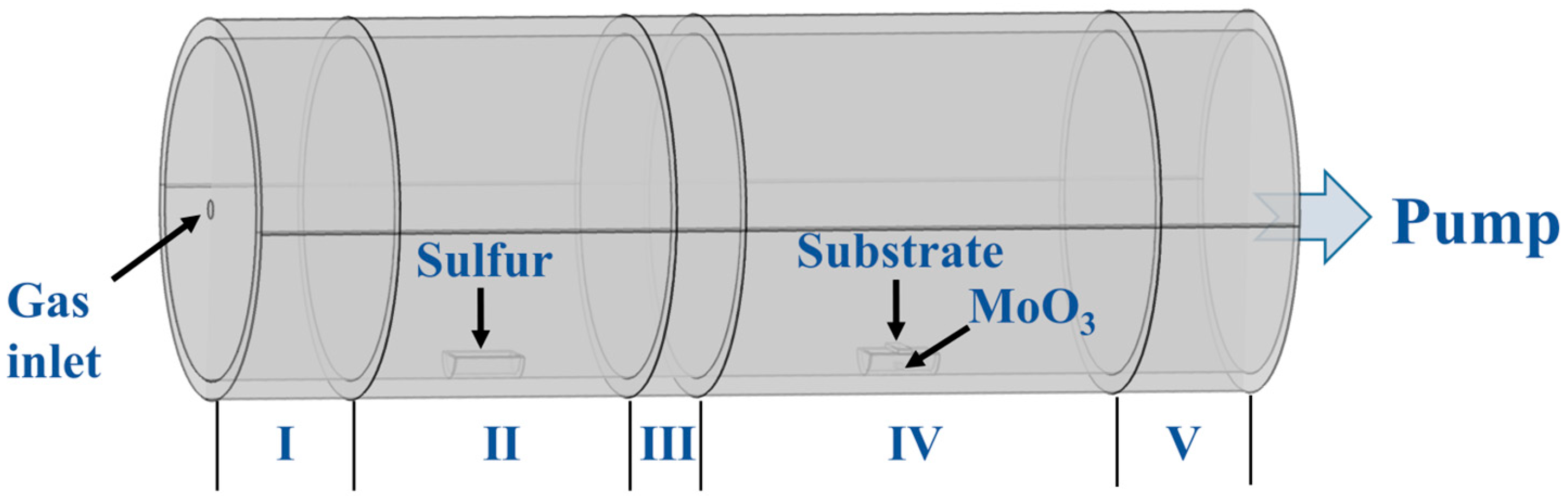 Applsci 15 02627 g001