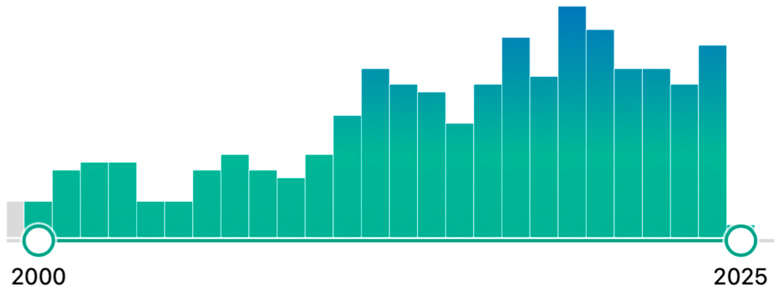 Applsci 15 02634 g001
