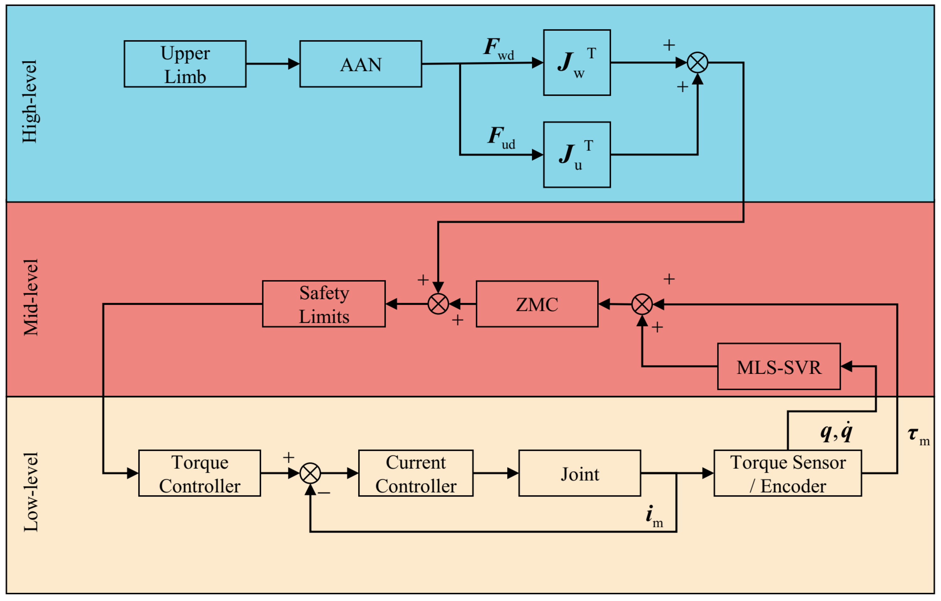 Applsci 15 02644 g005