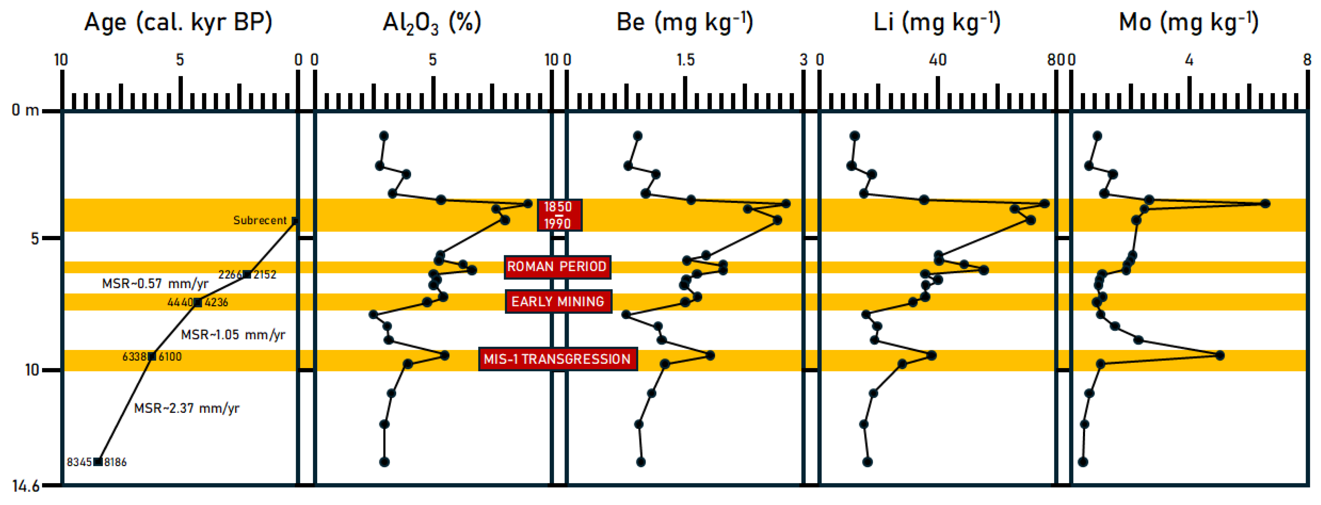 Applsci 15 02655 g002a