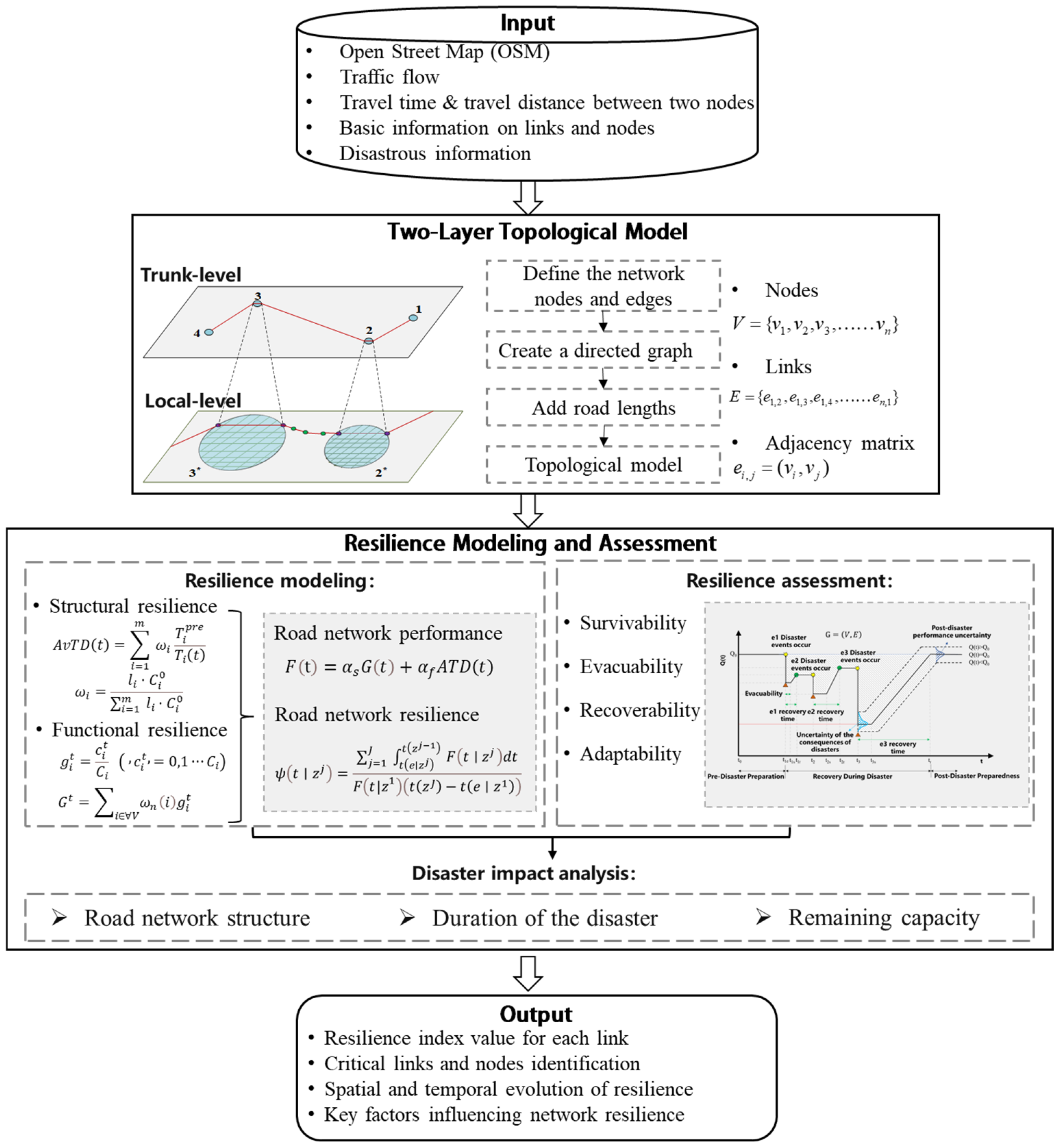 Applsci 15 02688 g001
