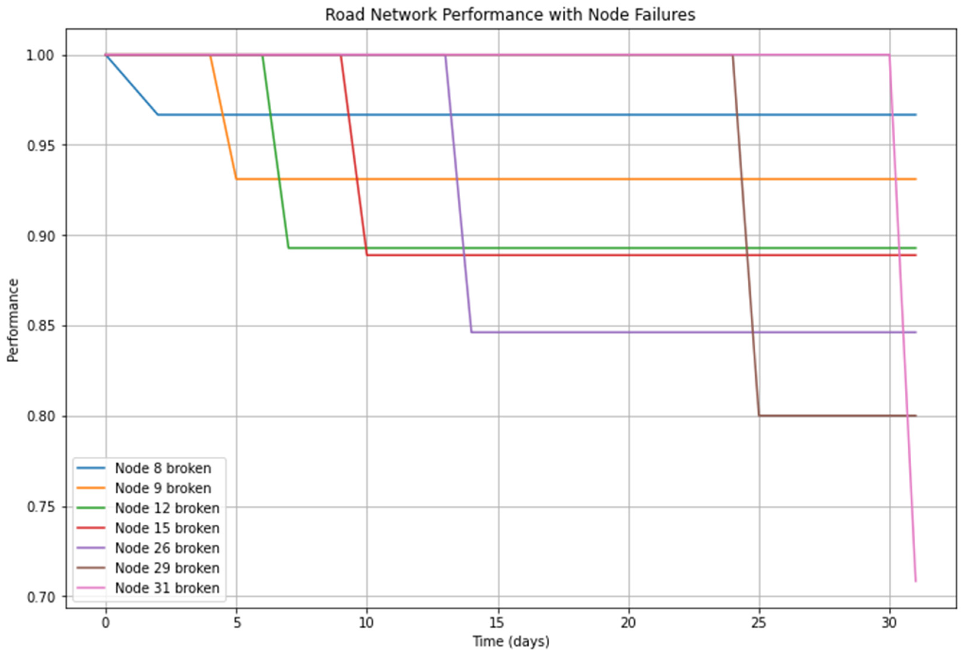 Applsci 15 02688 g018