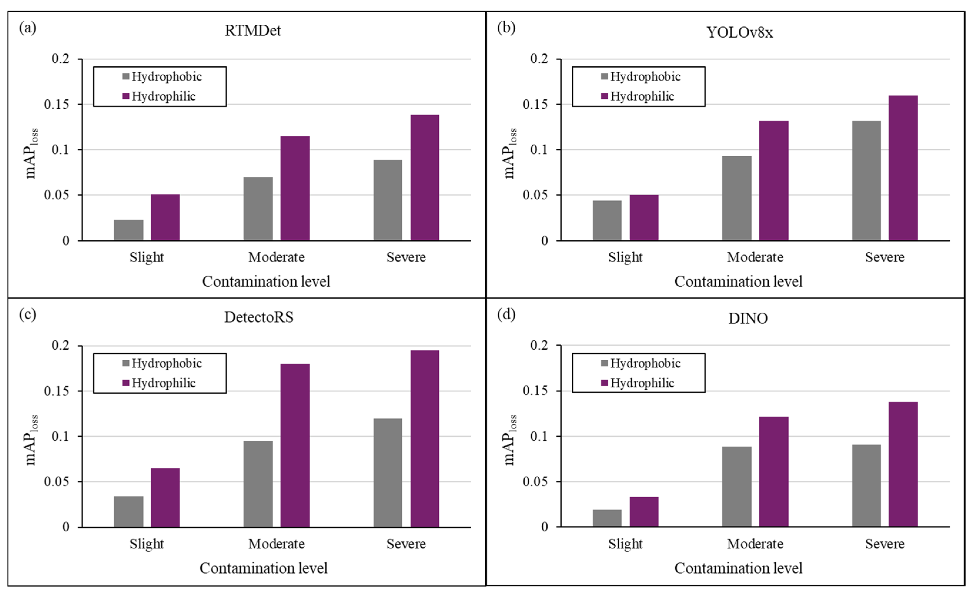 Applsci 15 02690 g013