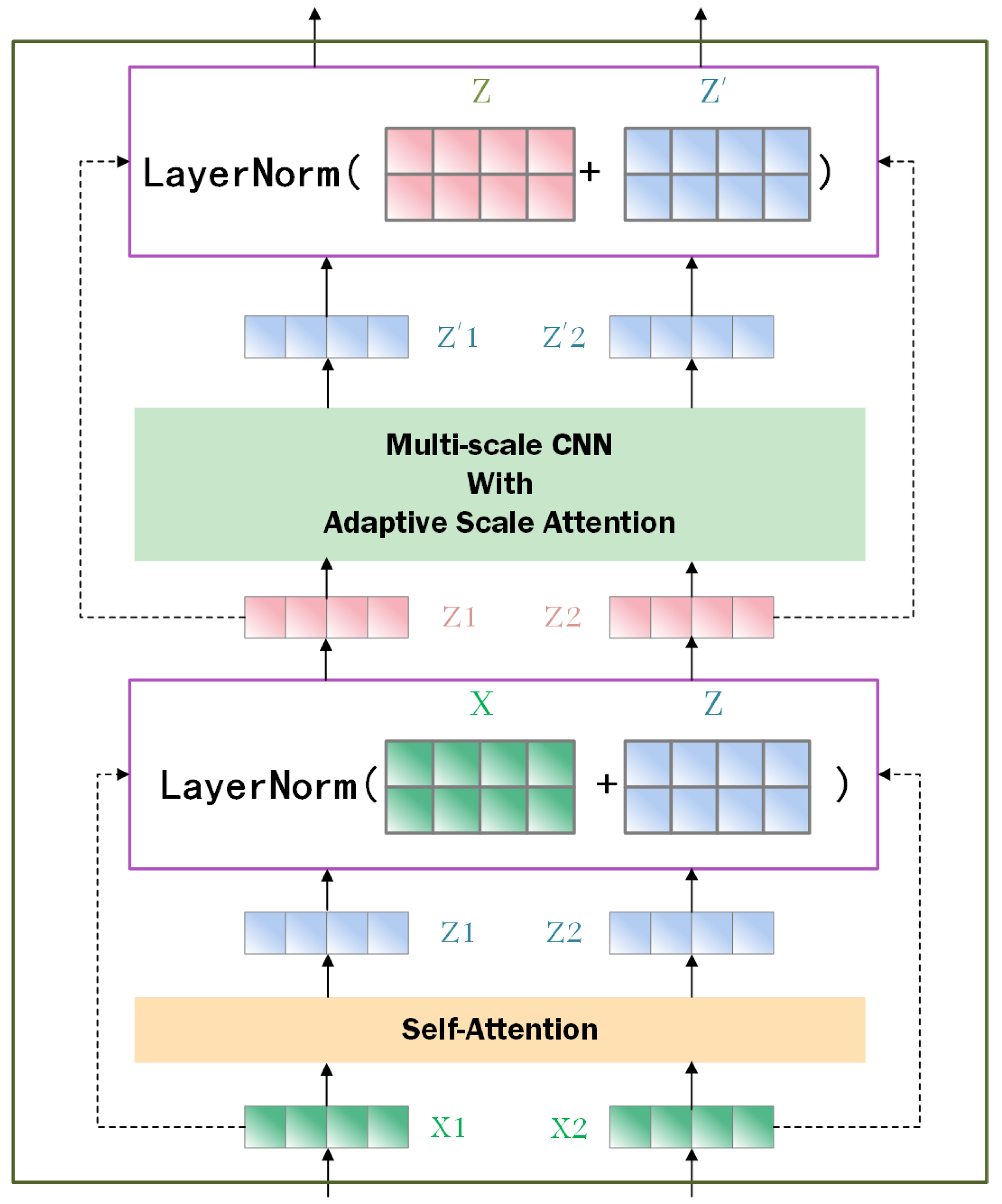 Applsci 15 02695 g005