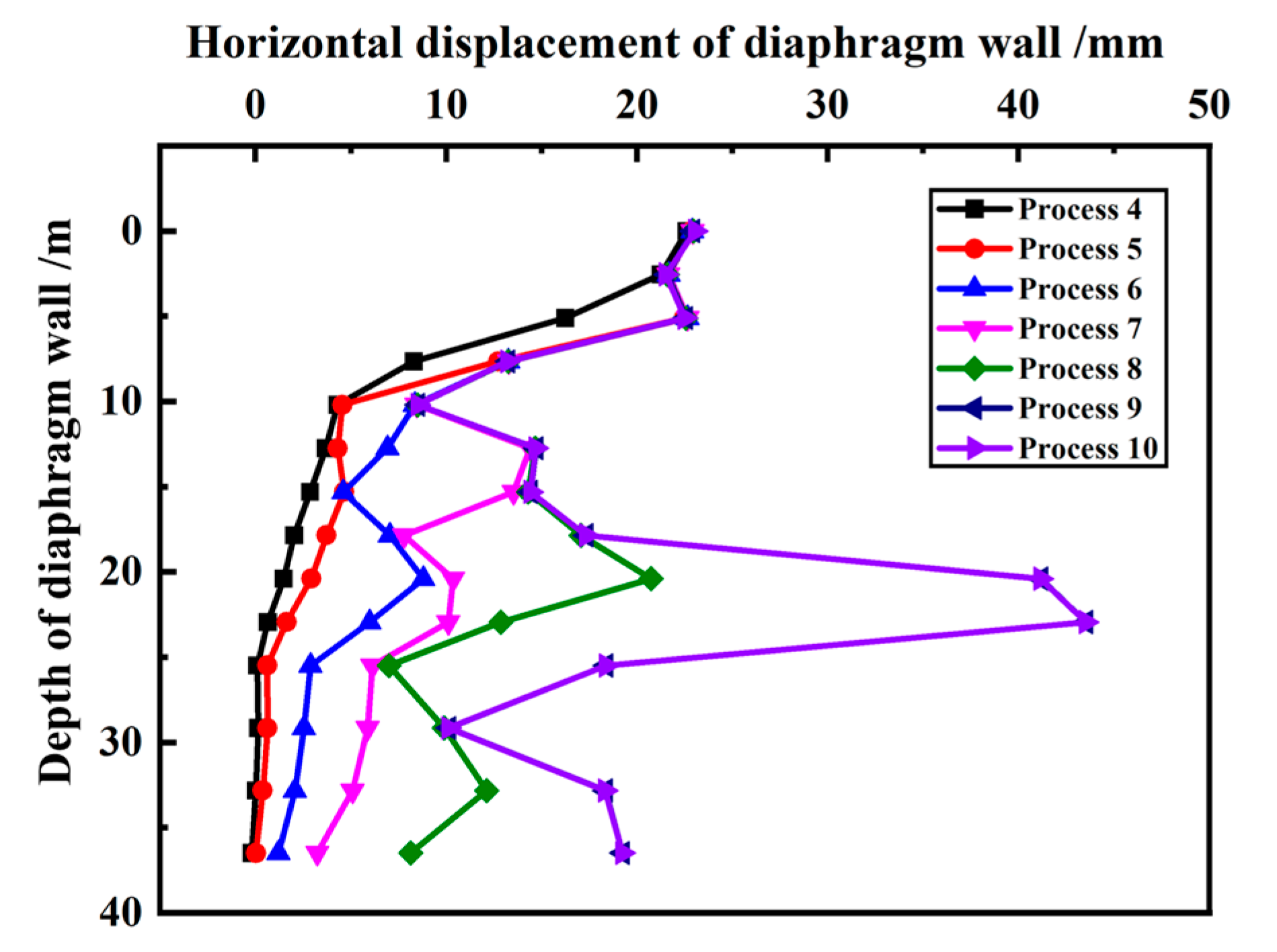 Applsci 15 02739 g007