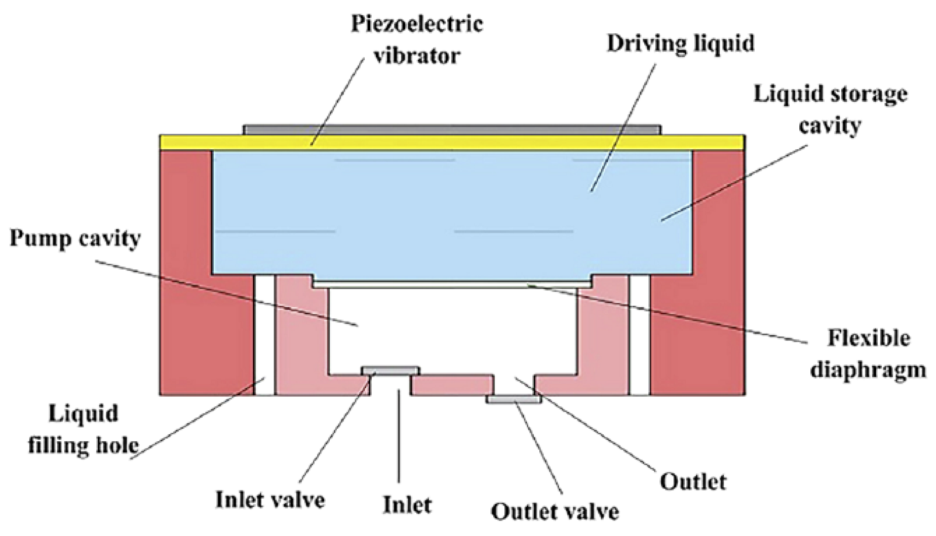 Applsci 15 02754 g002