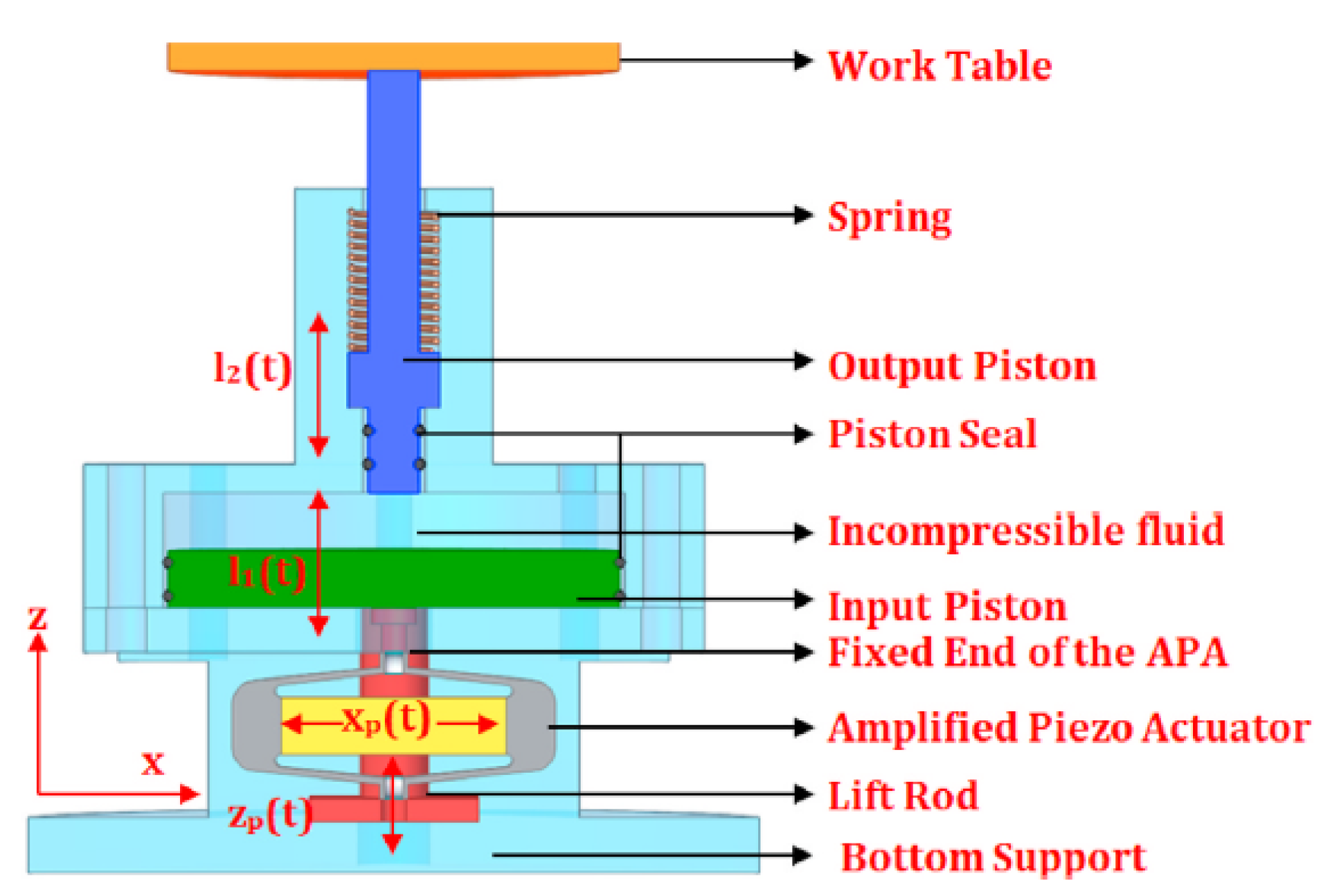 Applsci 15 02754 g003