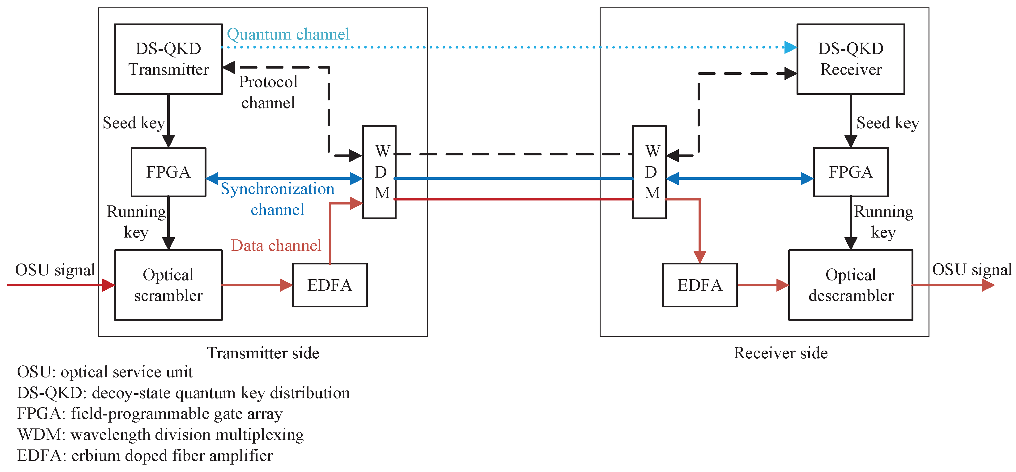 Applsci 15 02809 g004