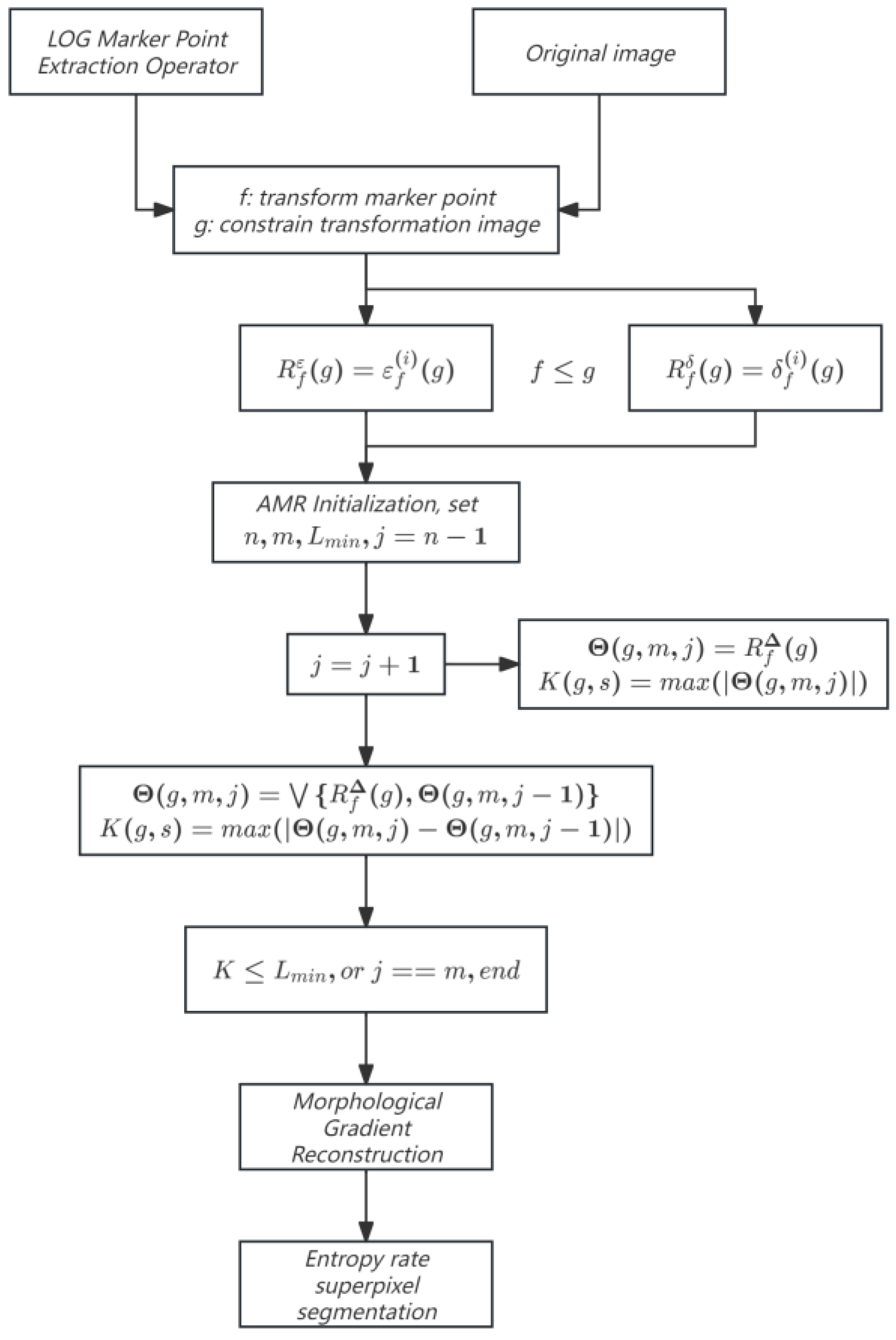 Applsci 15 02842 g006