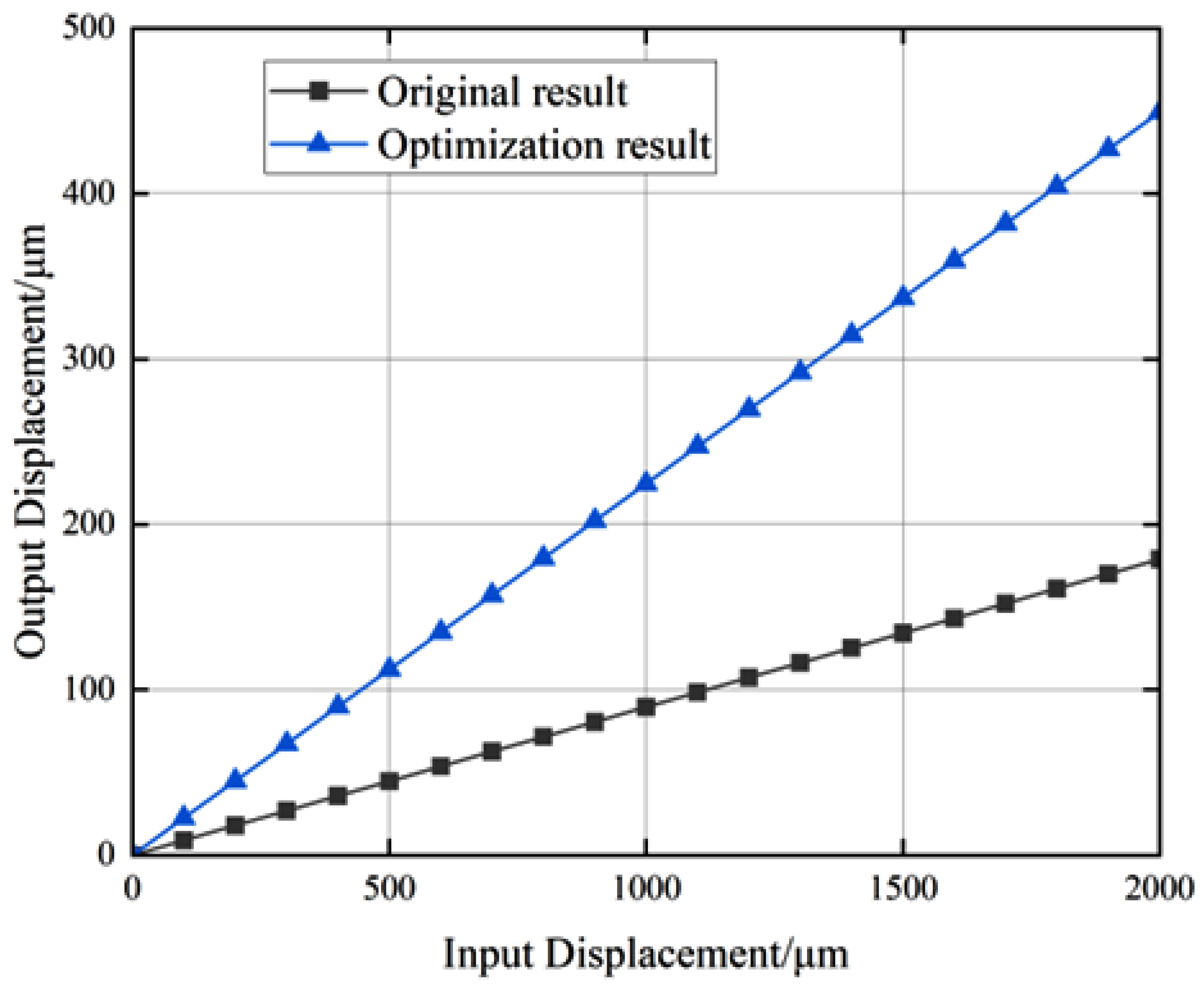 Applsci 15 02886 g016