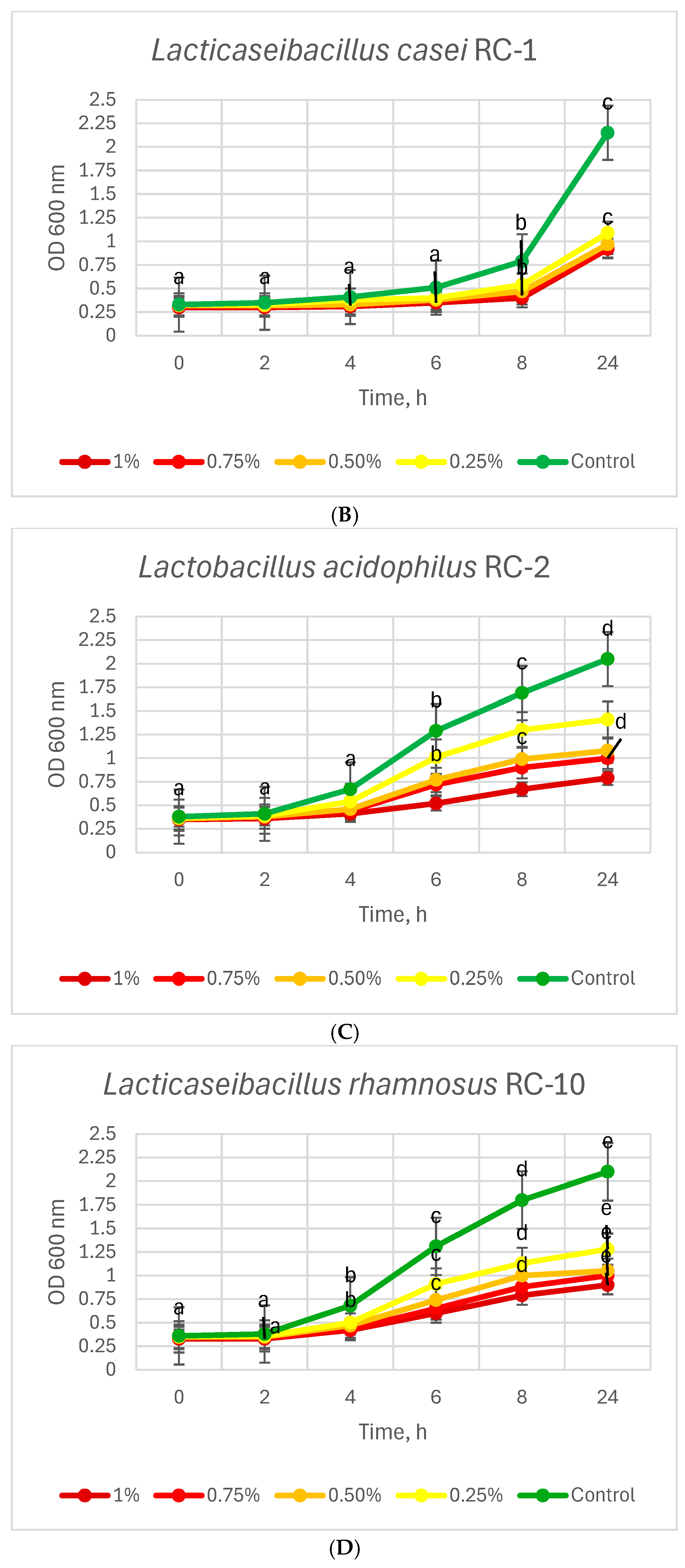 Applsci 15 02902 g004b