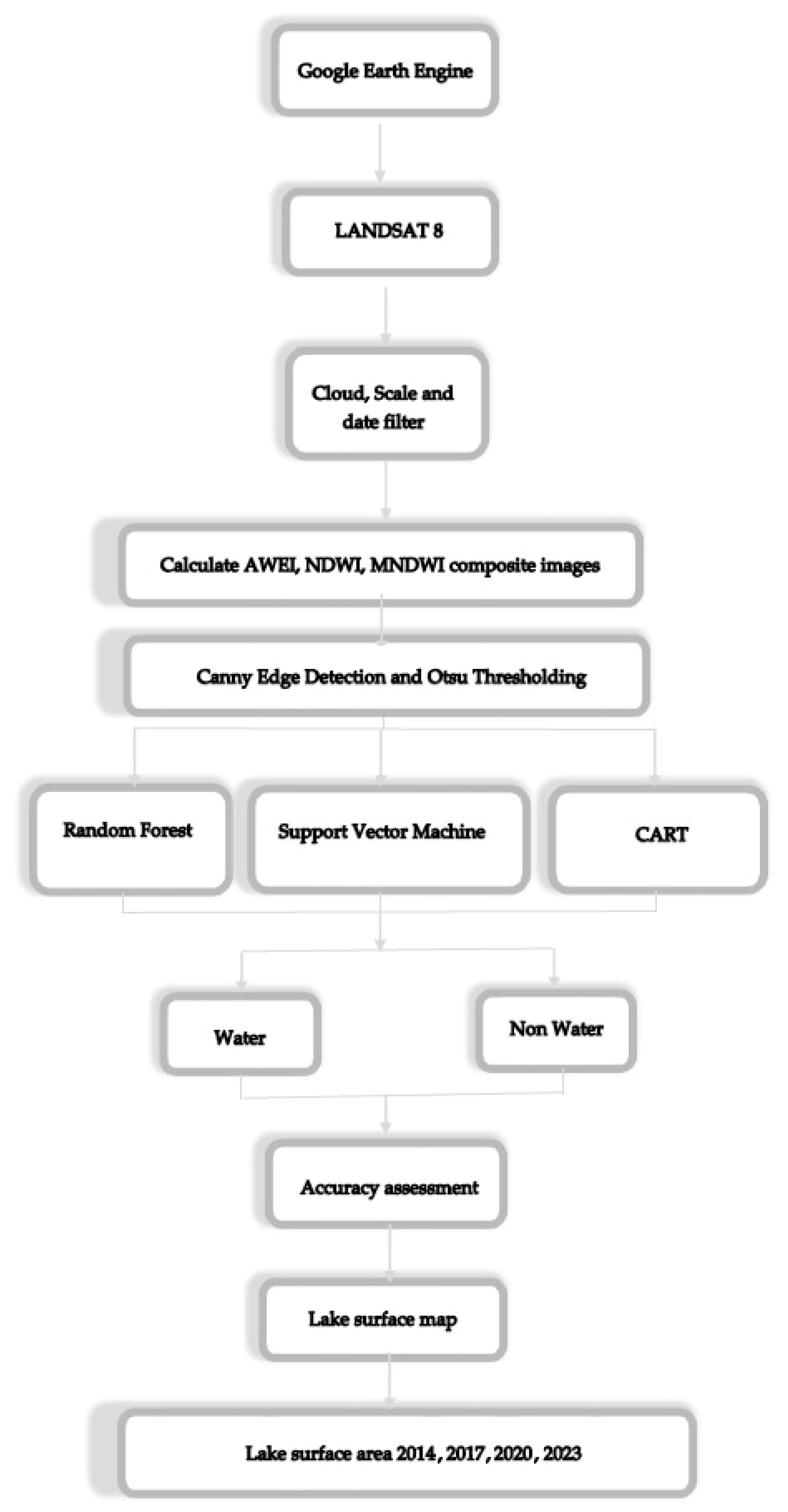 Applsci 15 02903 g001