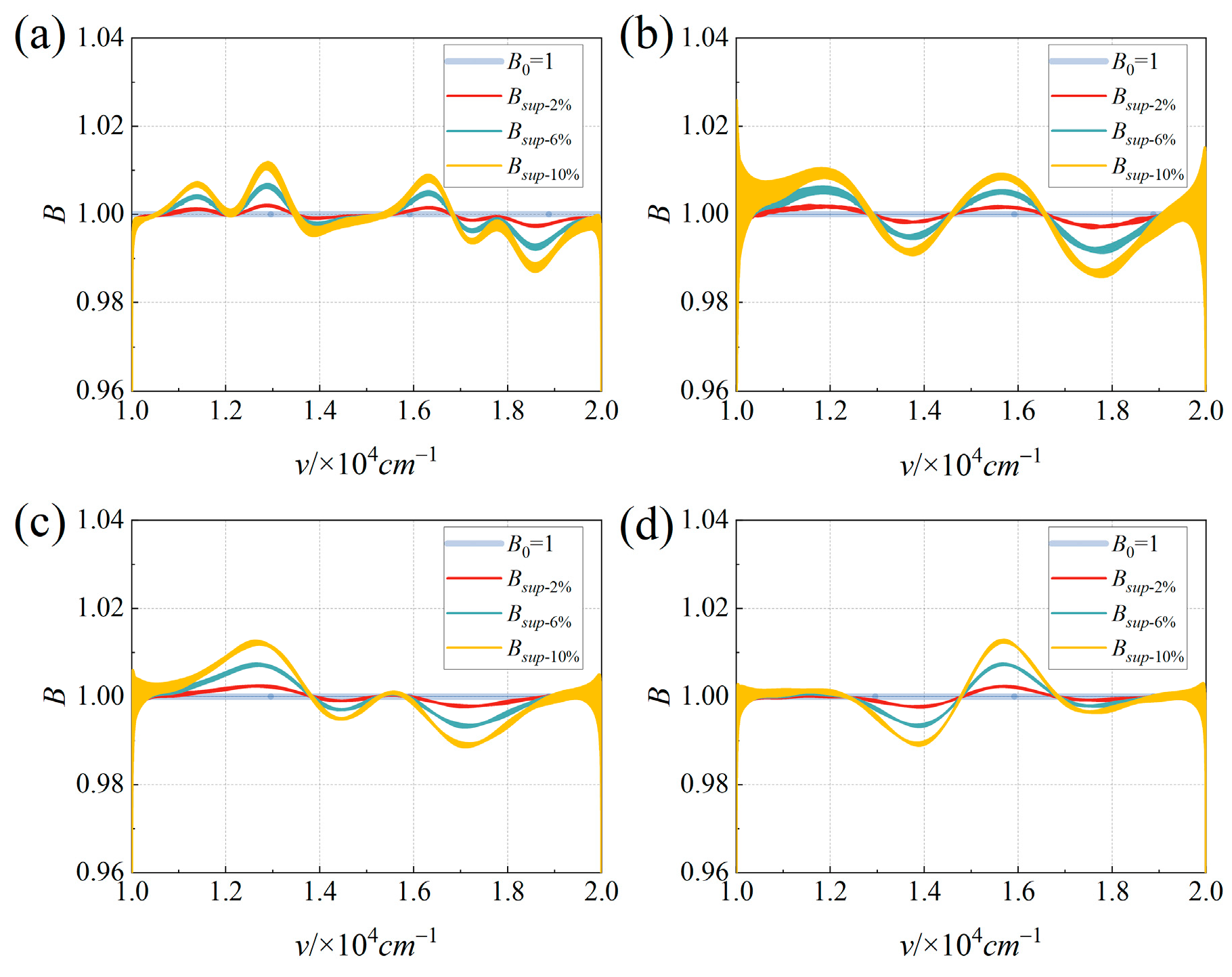 Applsci 15 02938 g022