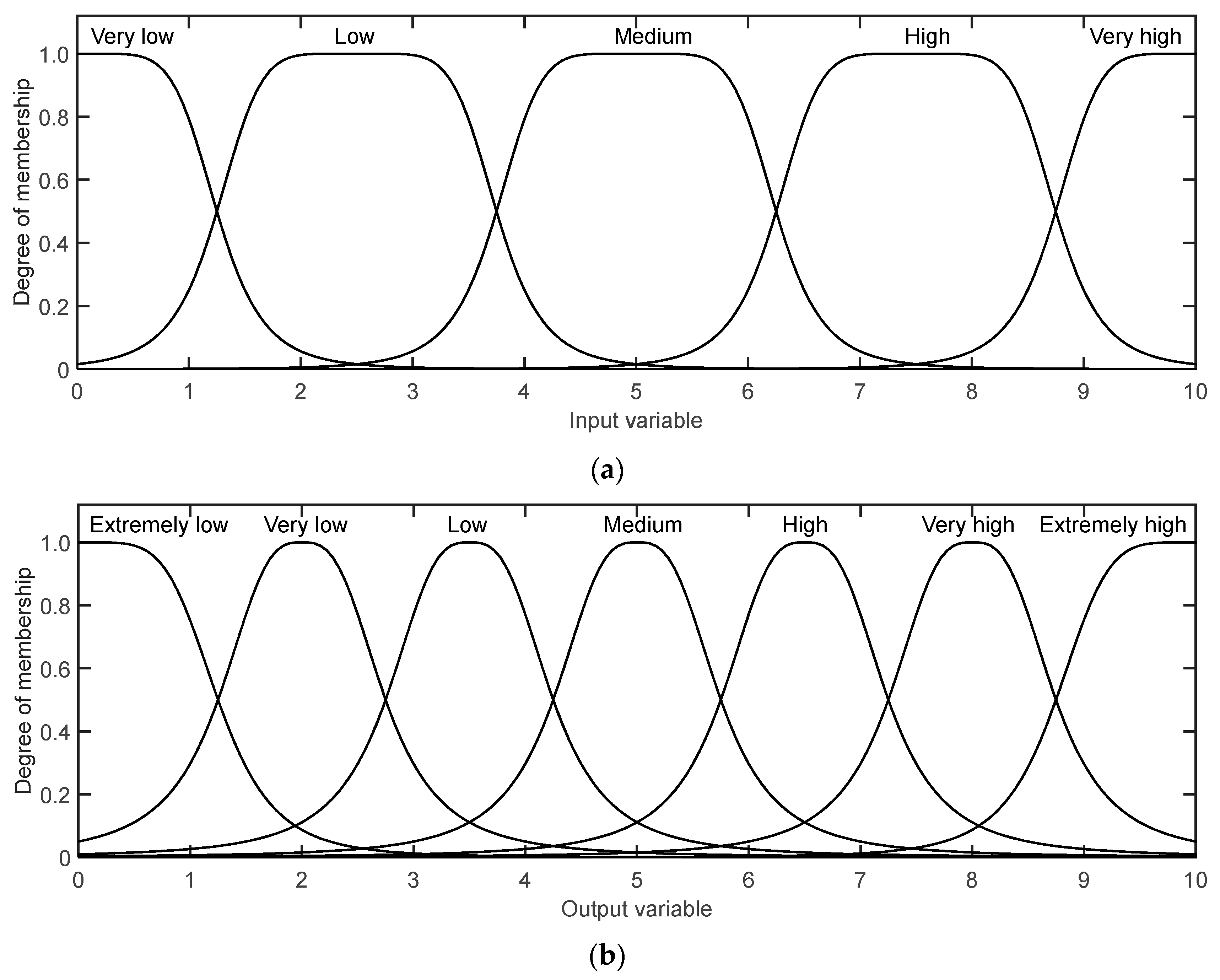 Applsci 15 02954 g003