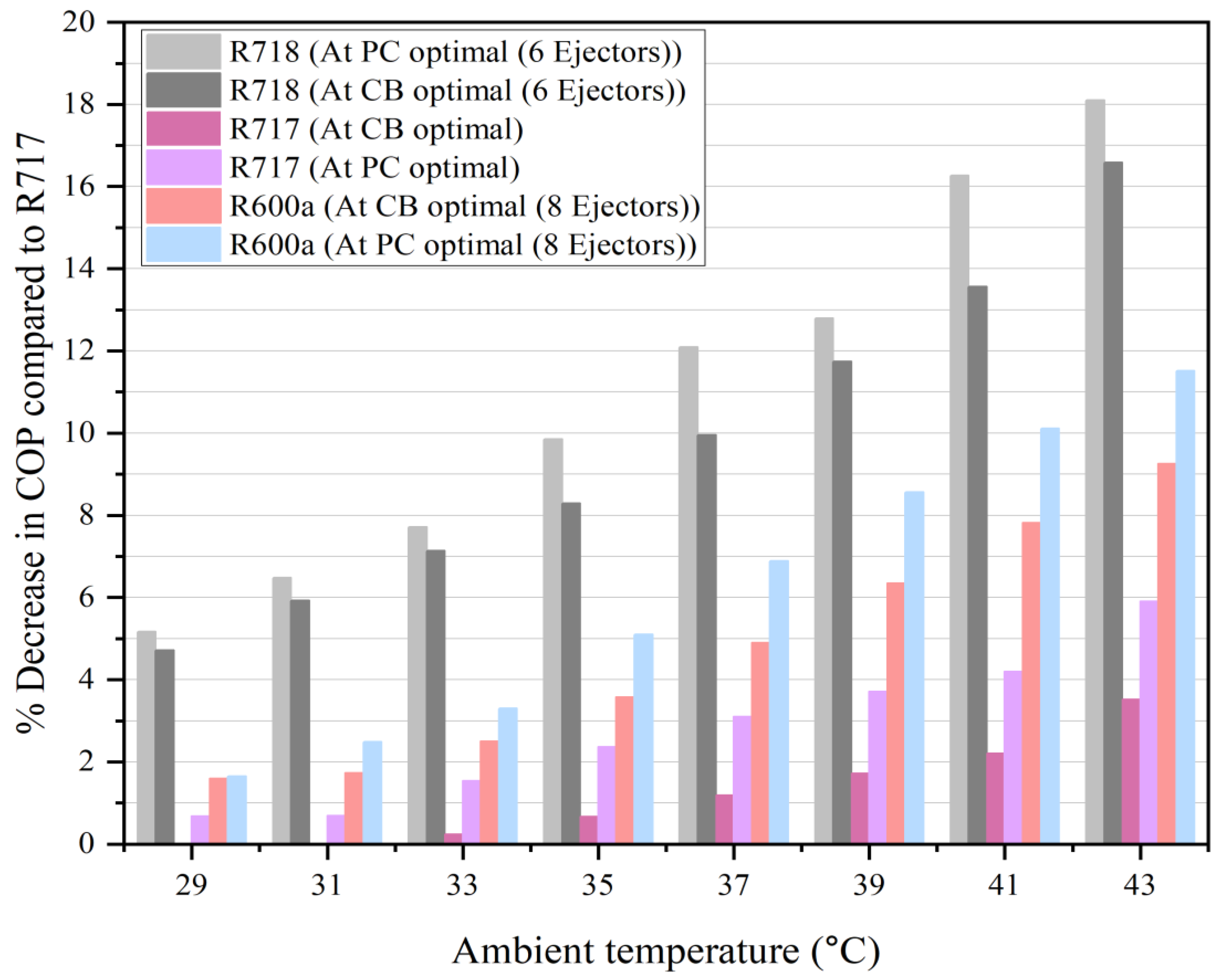 Applsci 15 02955 g014
