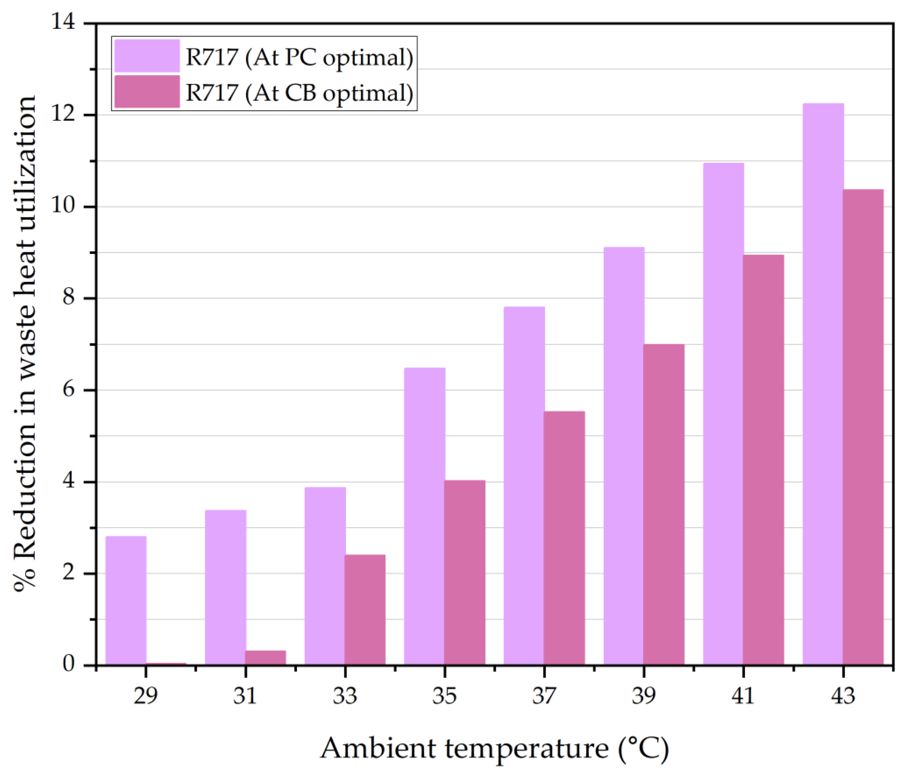 Applsci 15 02955 g016