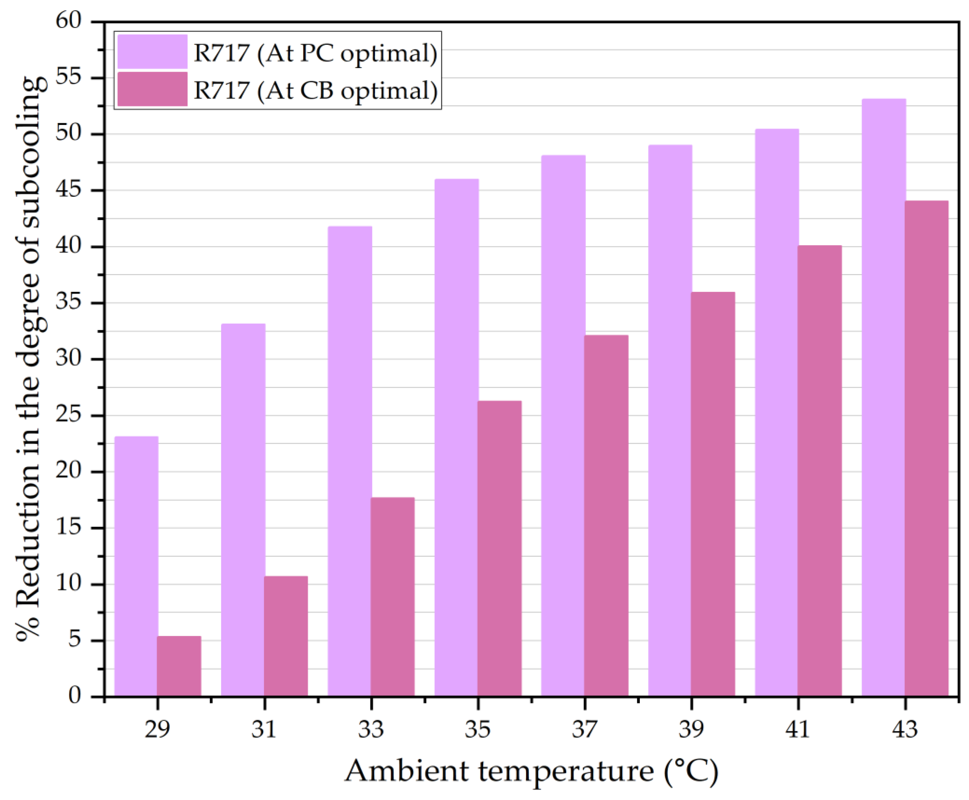 Applsci 15 02955 g017