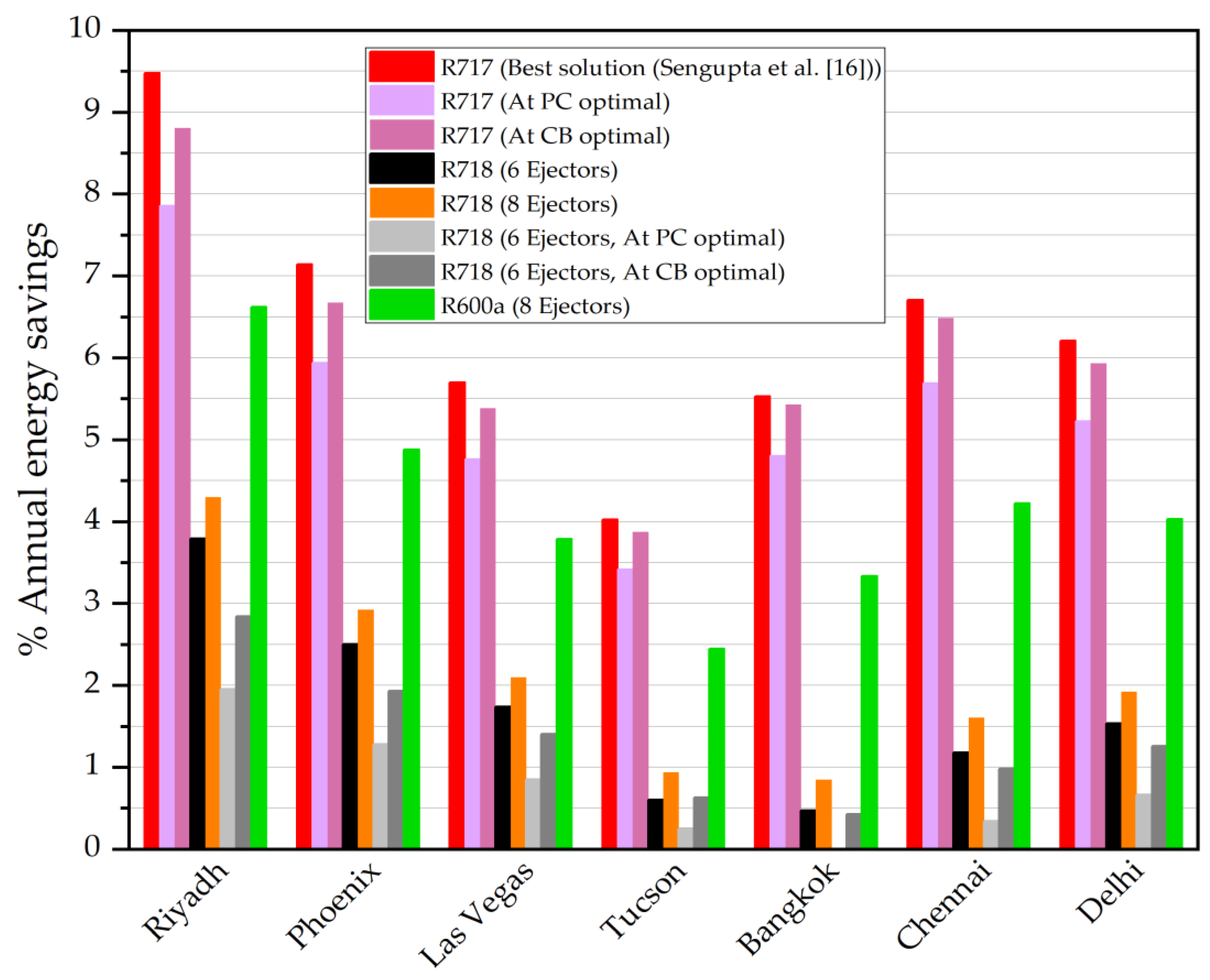 Applsci 15 02955 g018