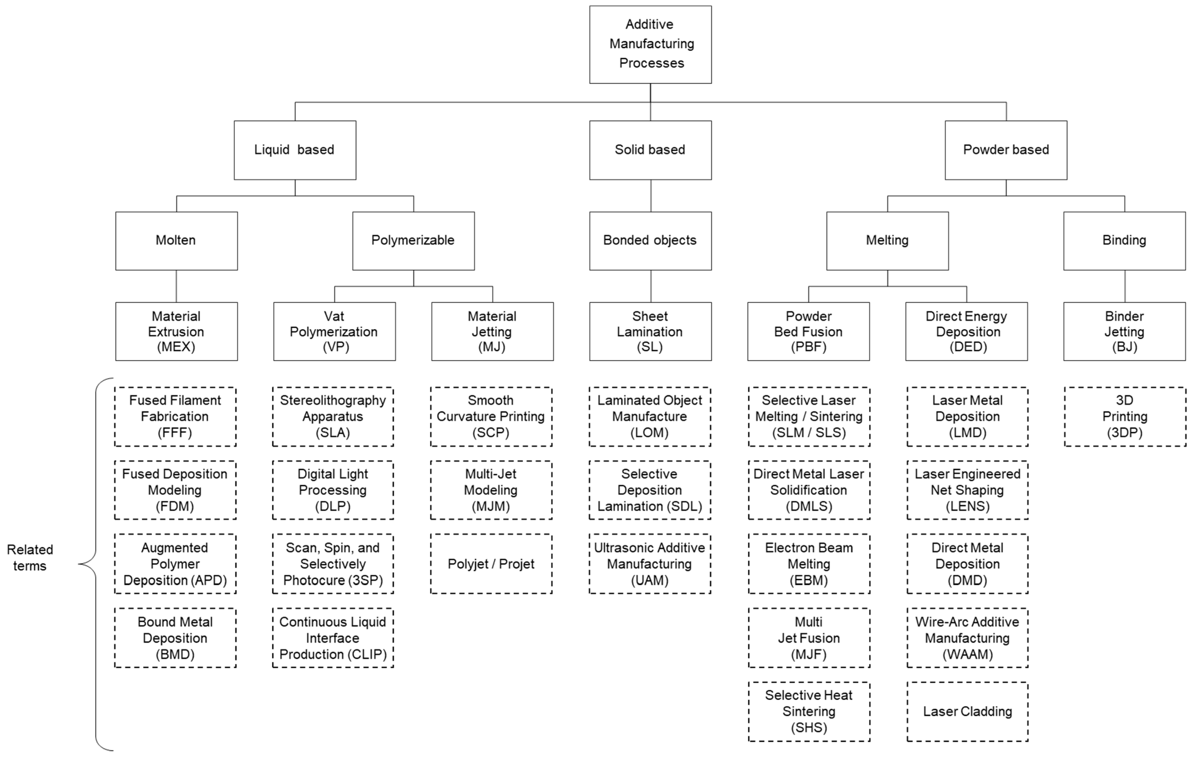 Applsci 15 02962 g001