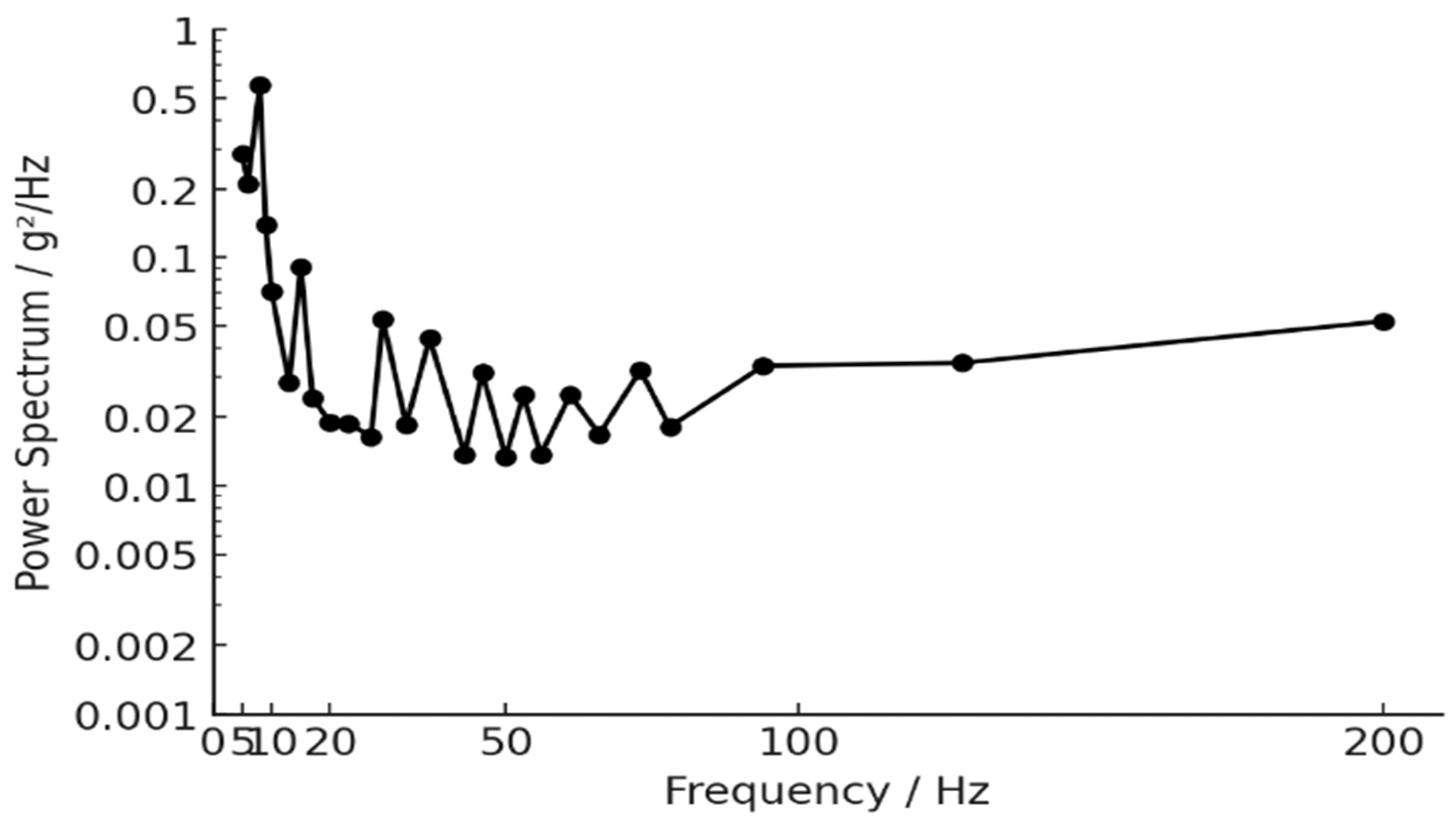 Applsci 15 02974 g012