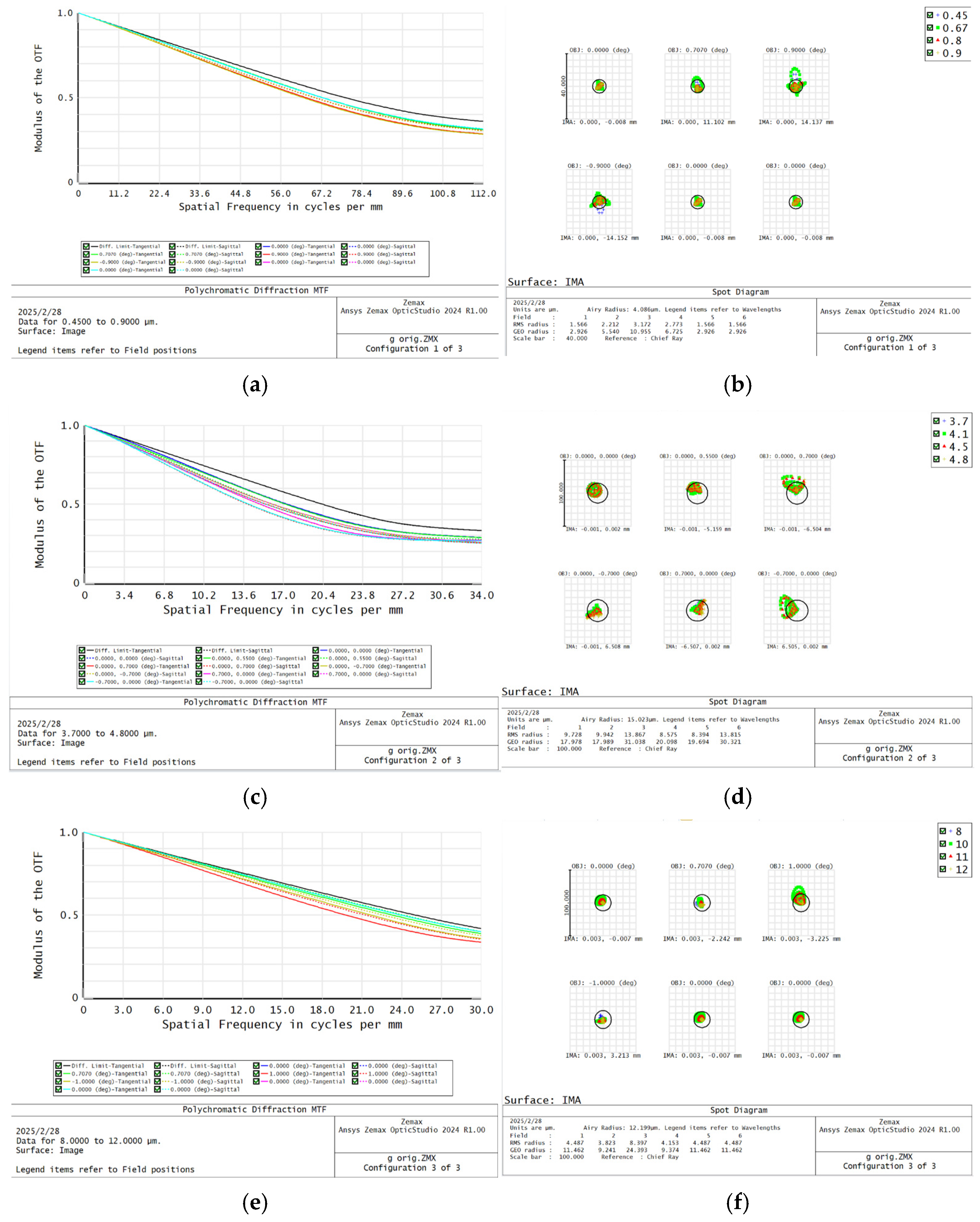 Applsci 15 02974 g013