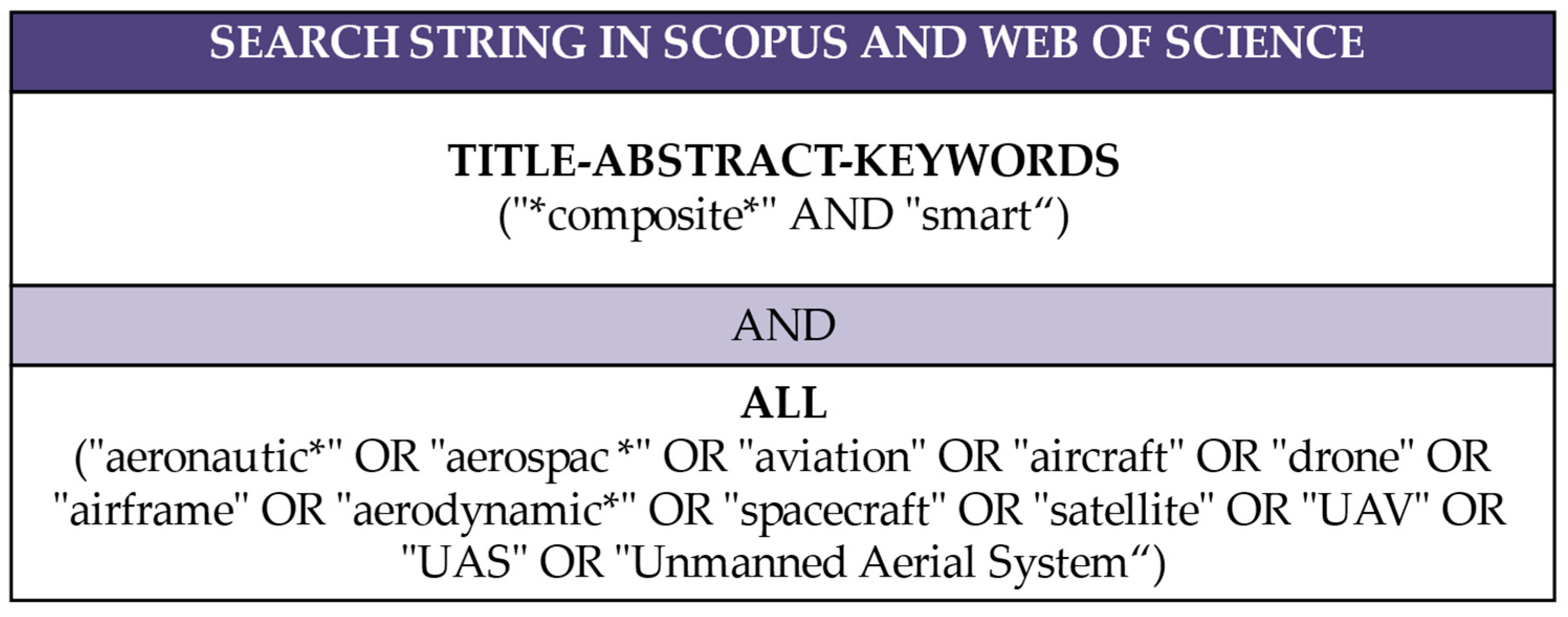 Applsci 15 02986 g003