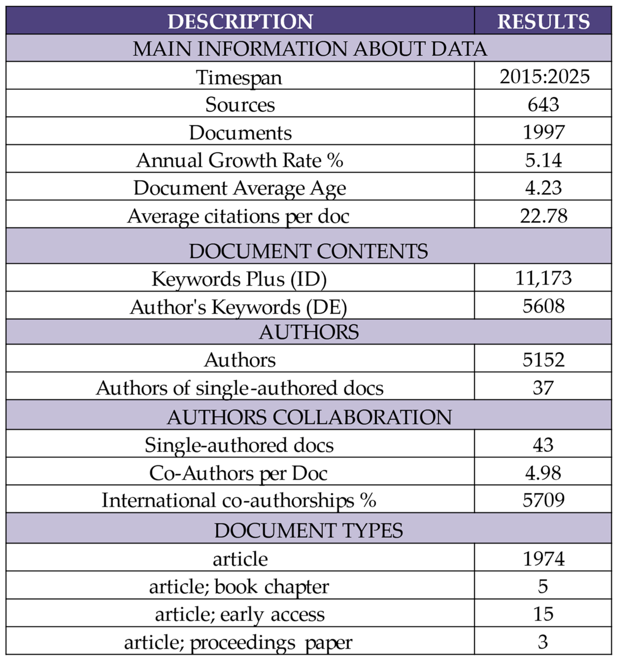 Applsci 15 02986 g005
