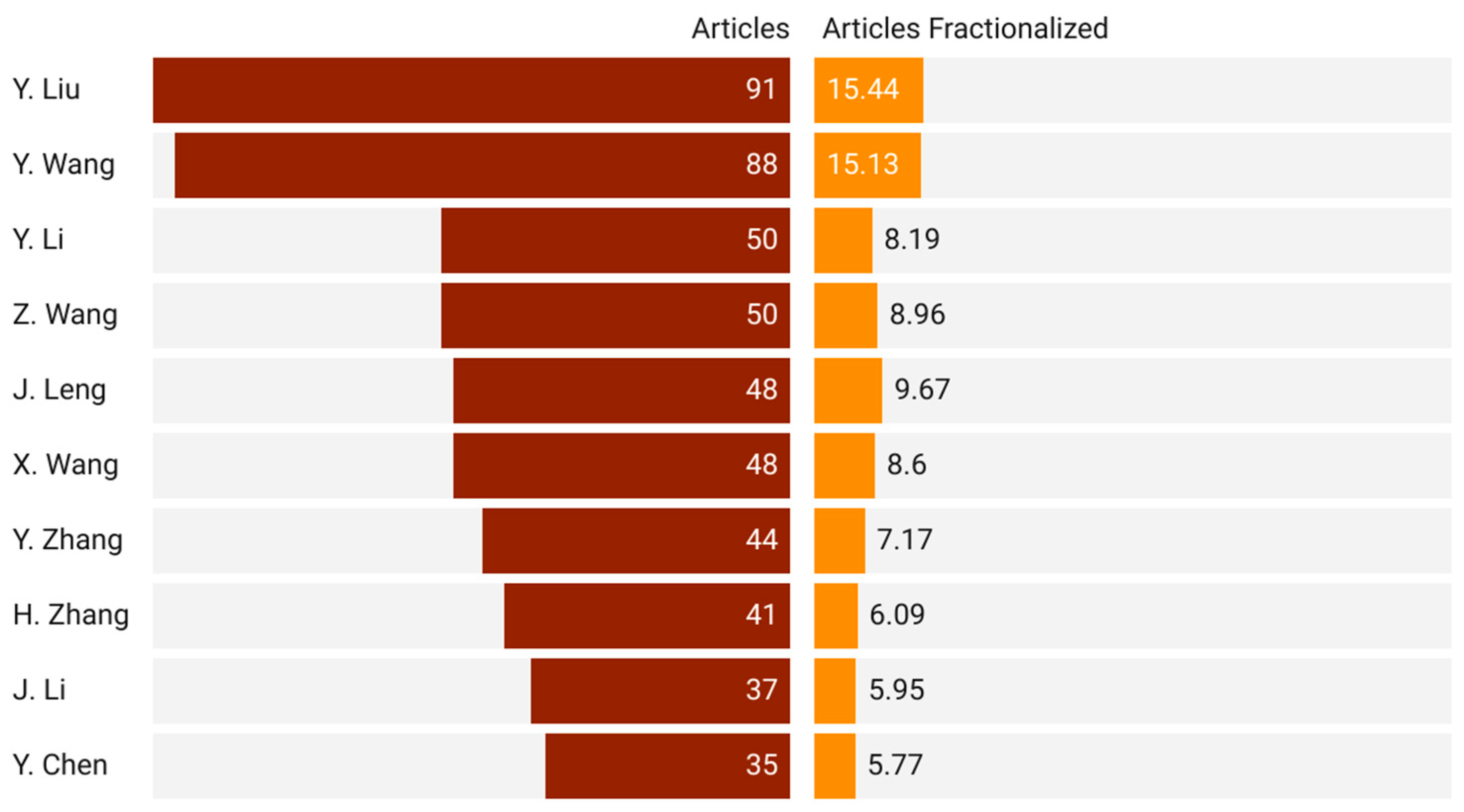 Applsci 15 02986 g009
