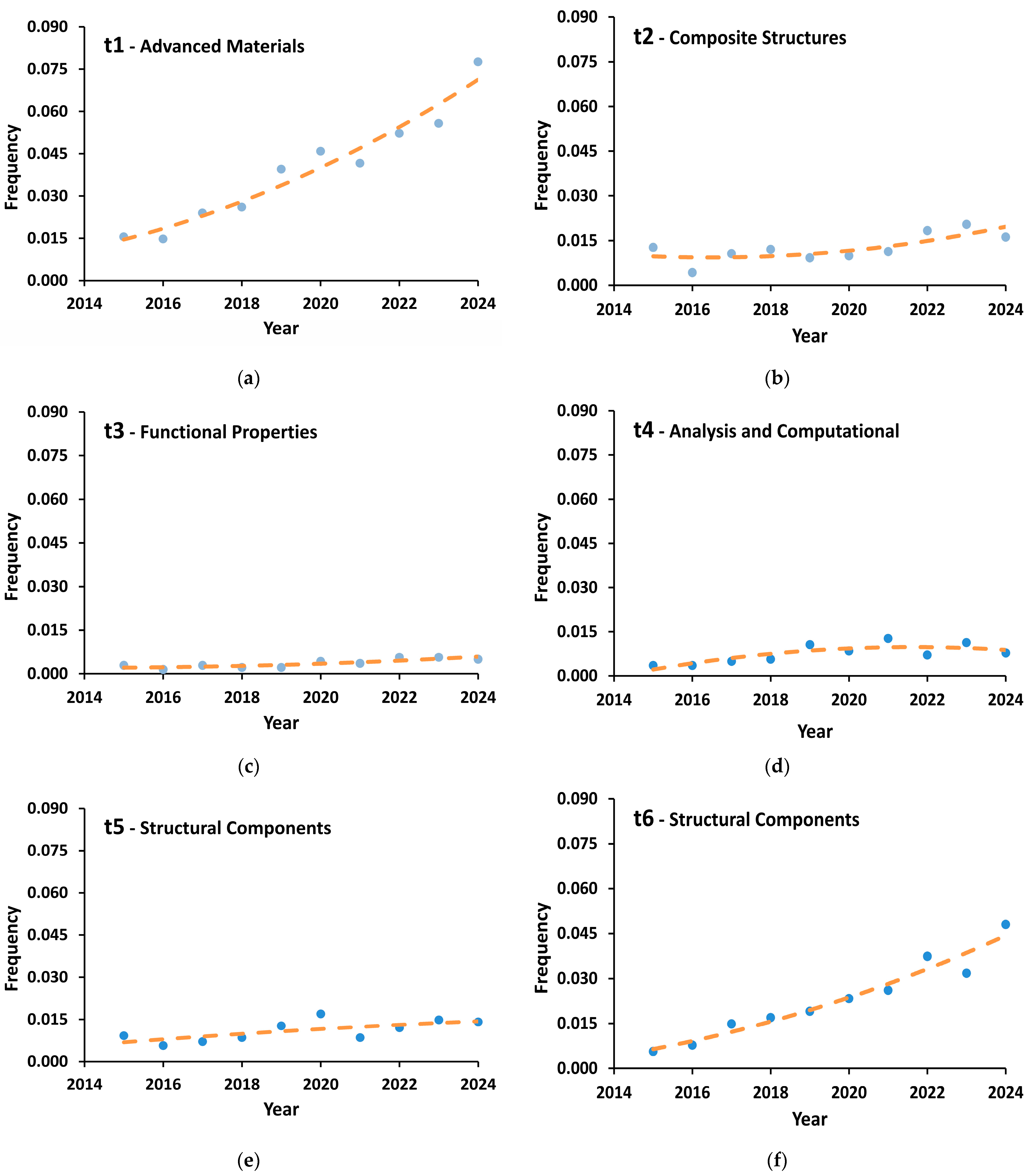 Applsci 15 02986 g015