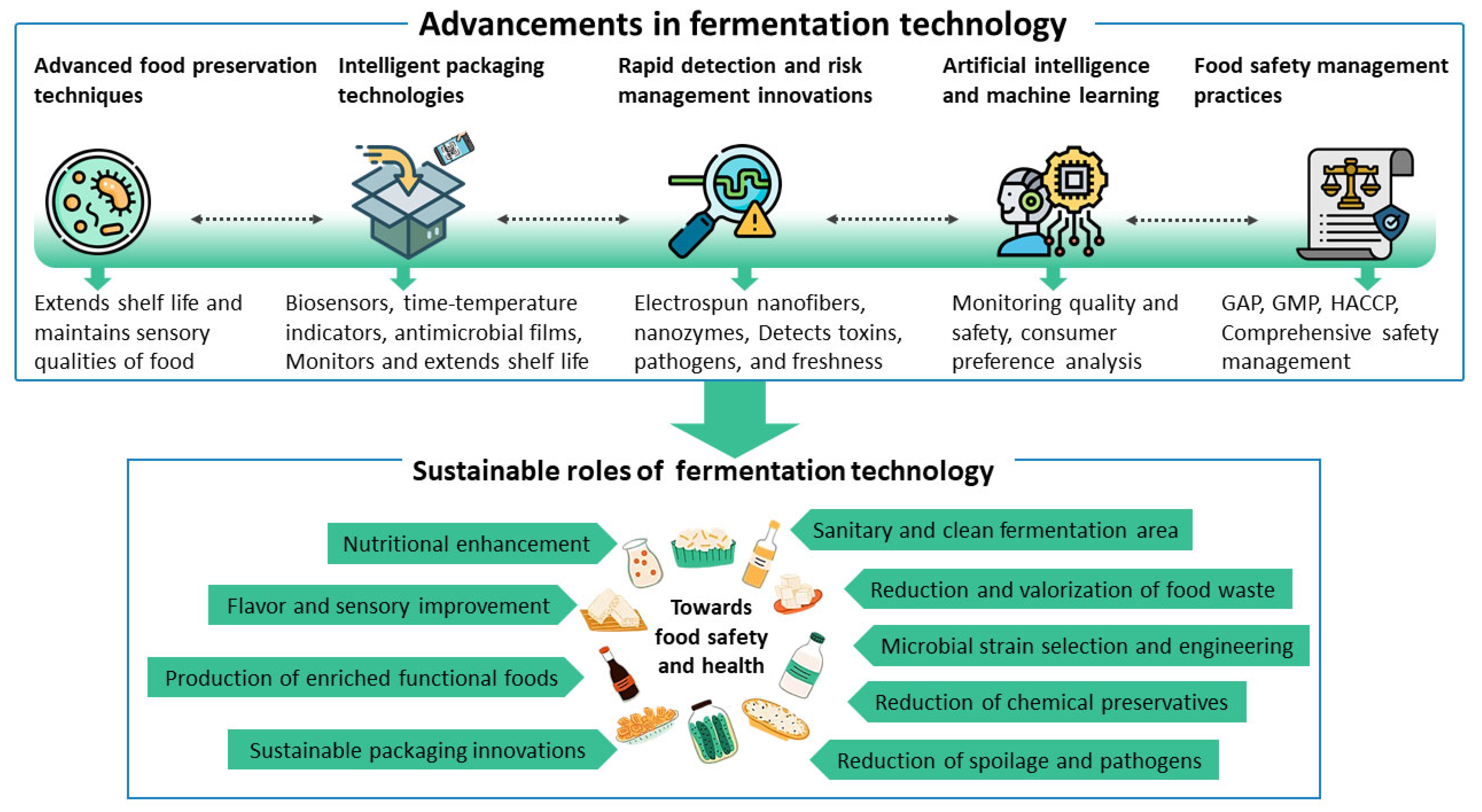 Applsci 15 03001 g003 Applsci 15 03001 g003