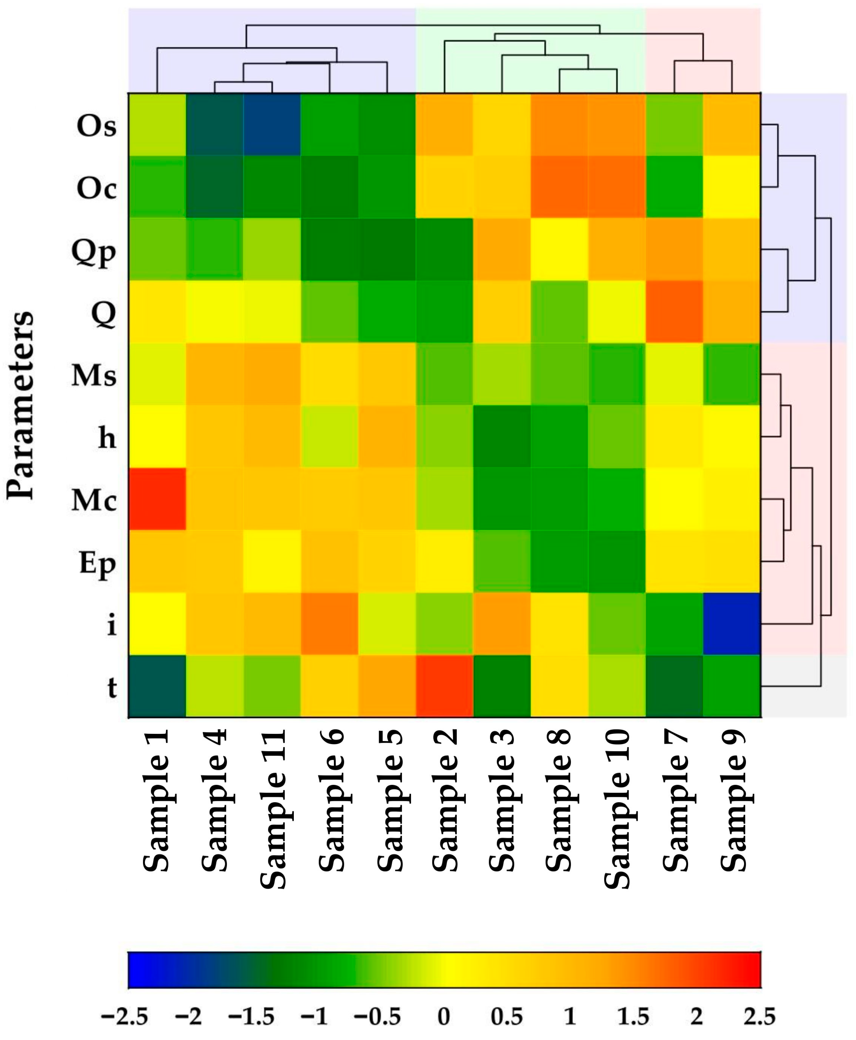 Applsci 15 03012 g003