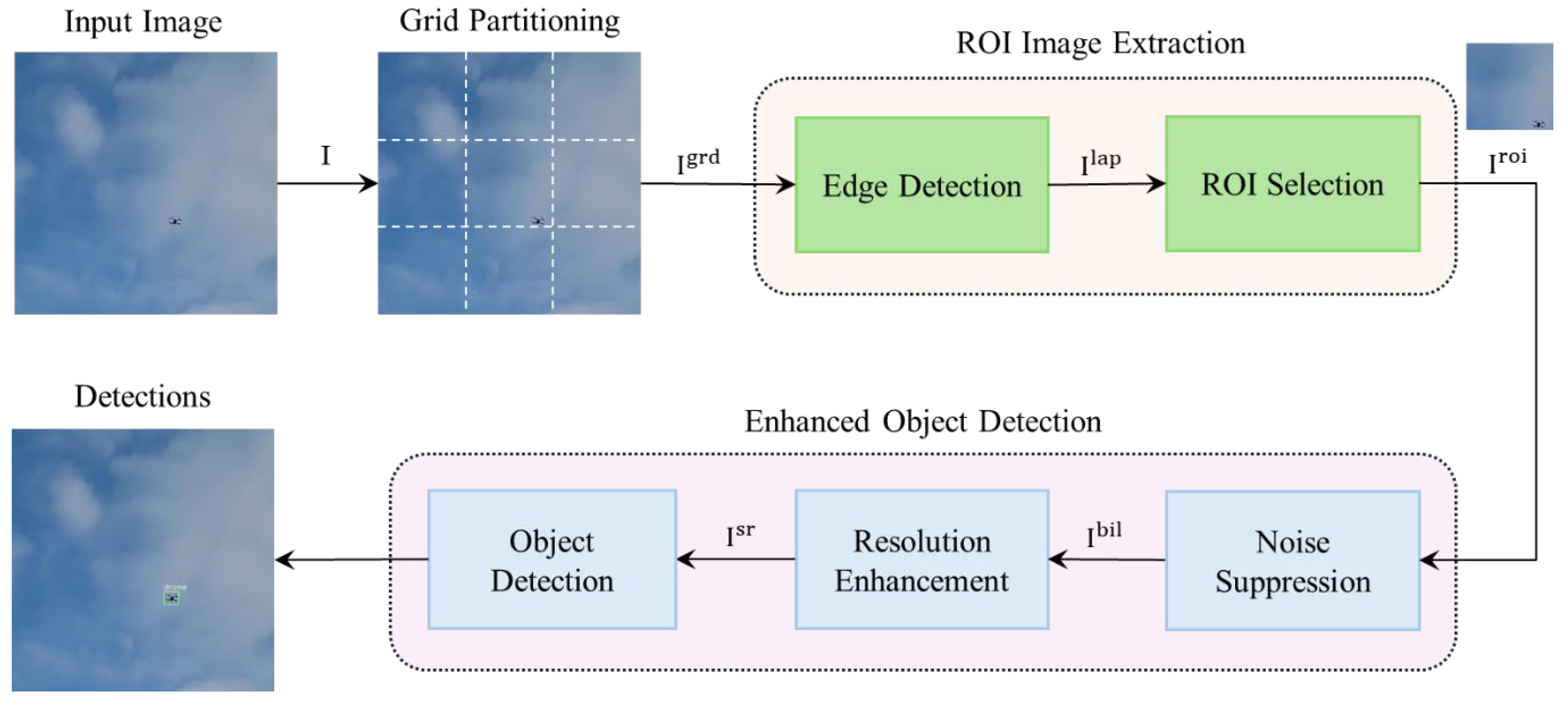 Applsci 15 03076 g001
