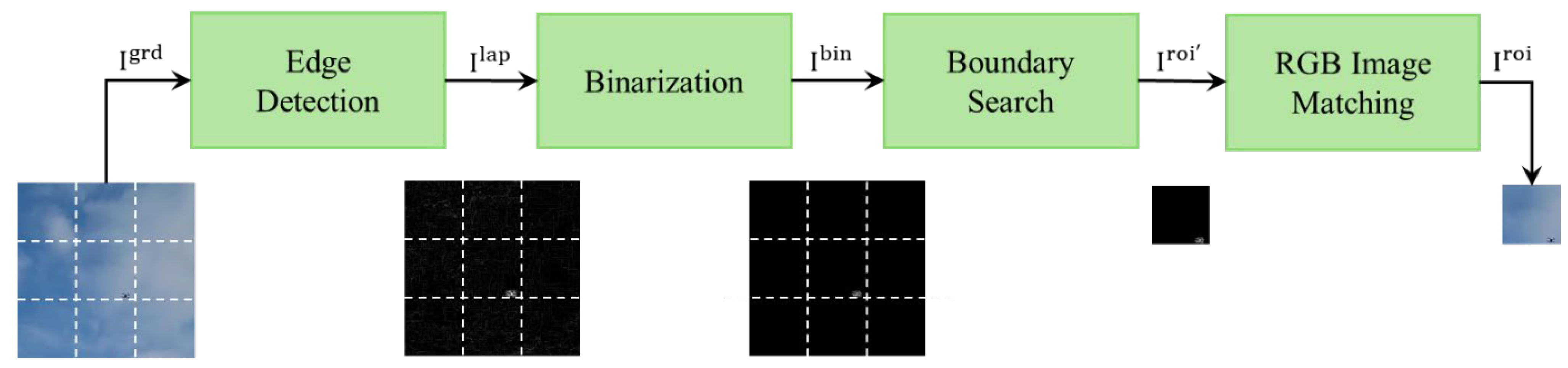 Applsci 15 03076 g003