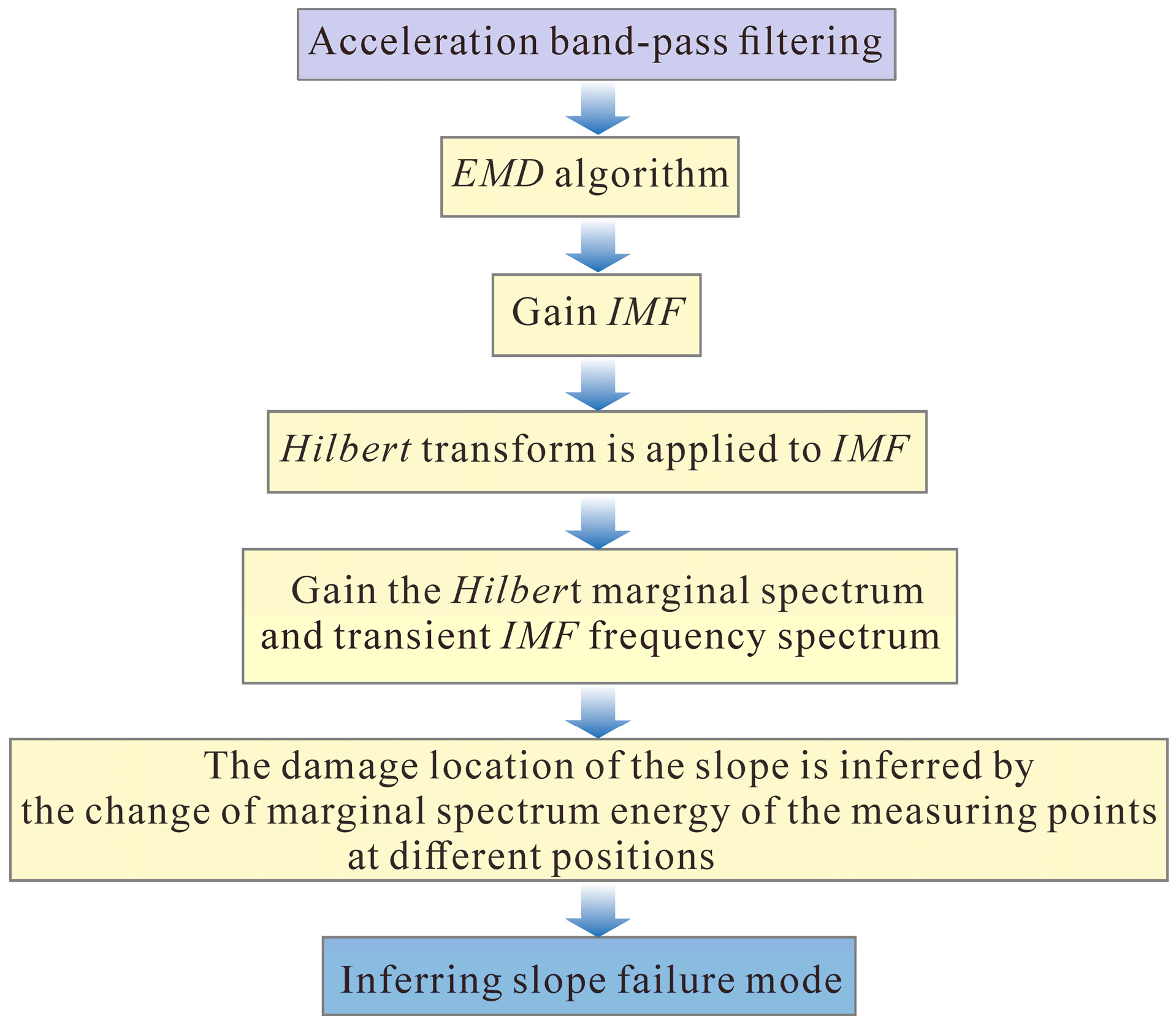 Applsci 15 03078 g012