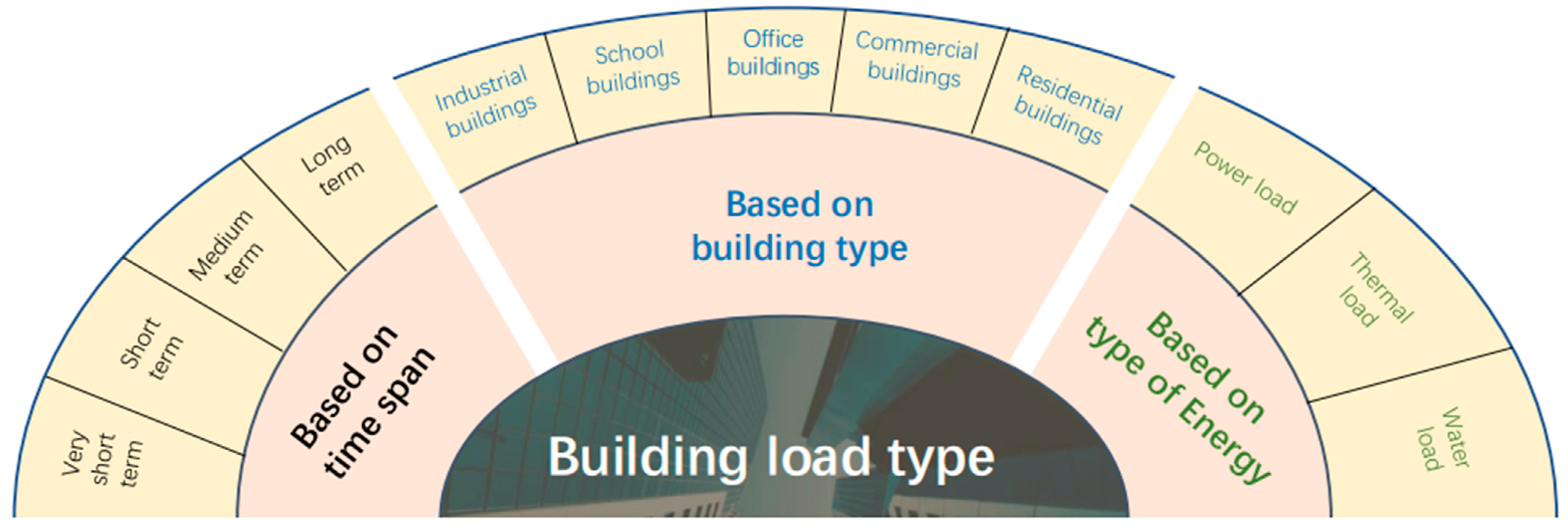 Applsci 15 03086 g002