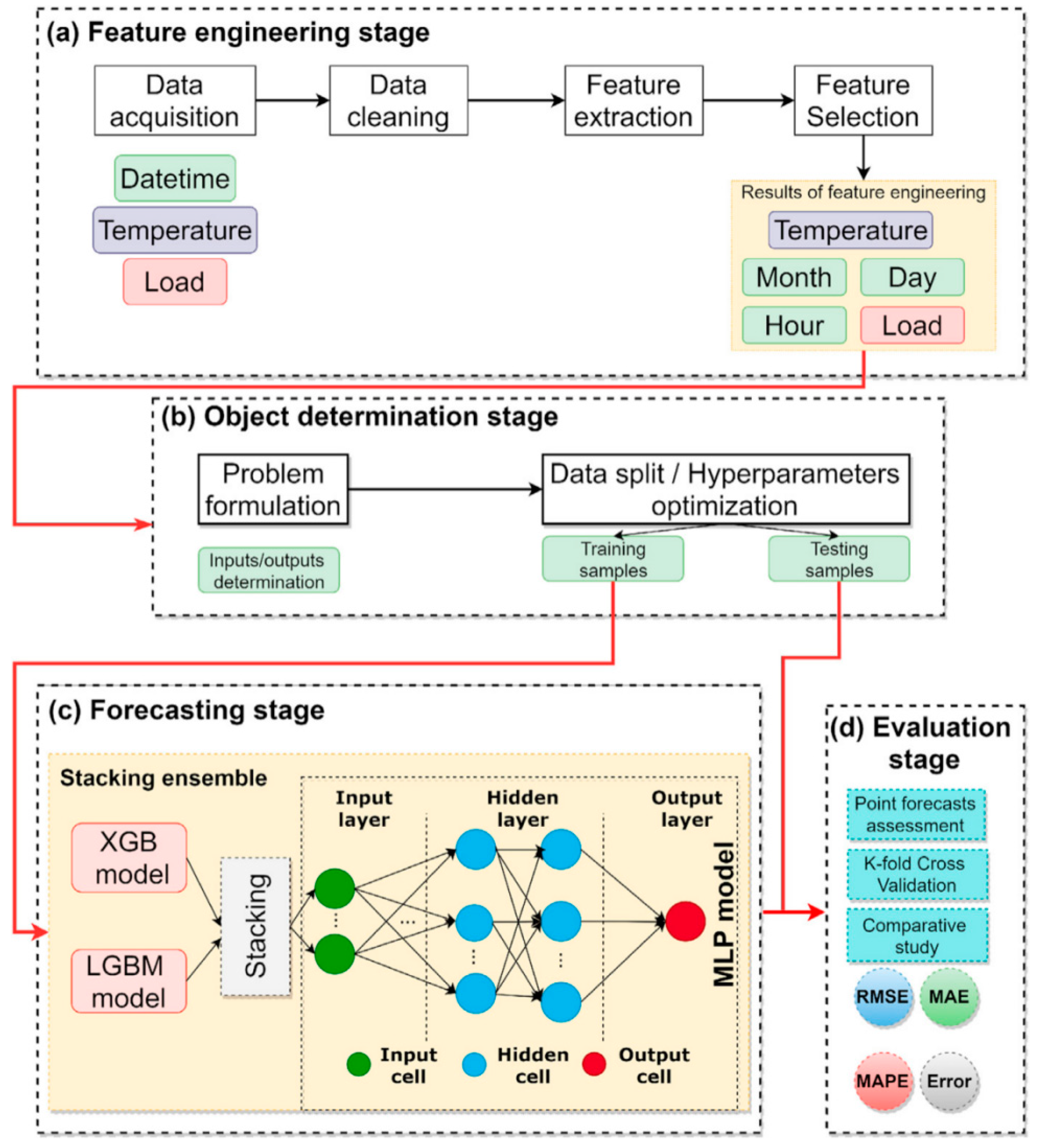 Applsci 15 03086 g003