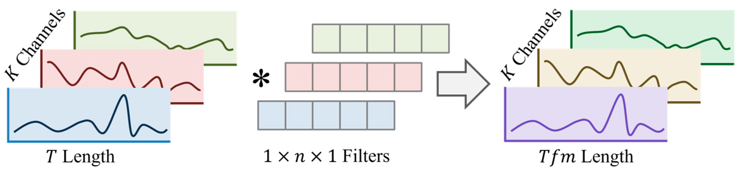 Applsci 15 03105 g002