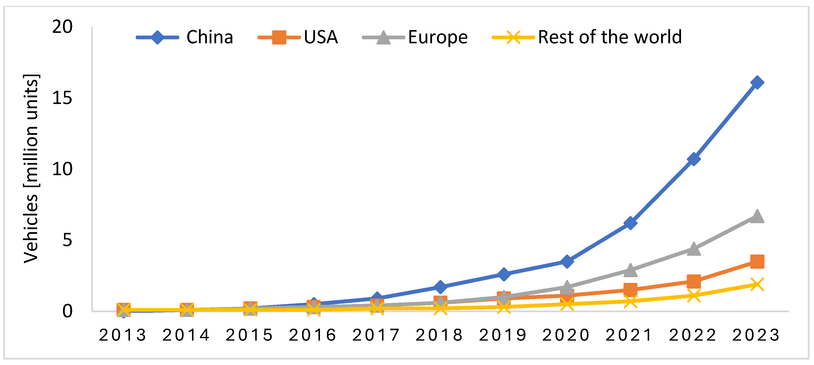 Applsci 15 03122 g003