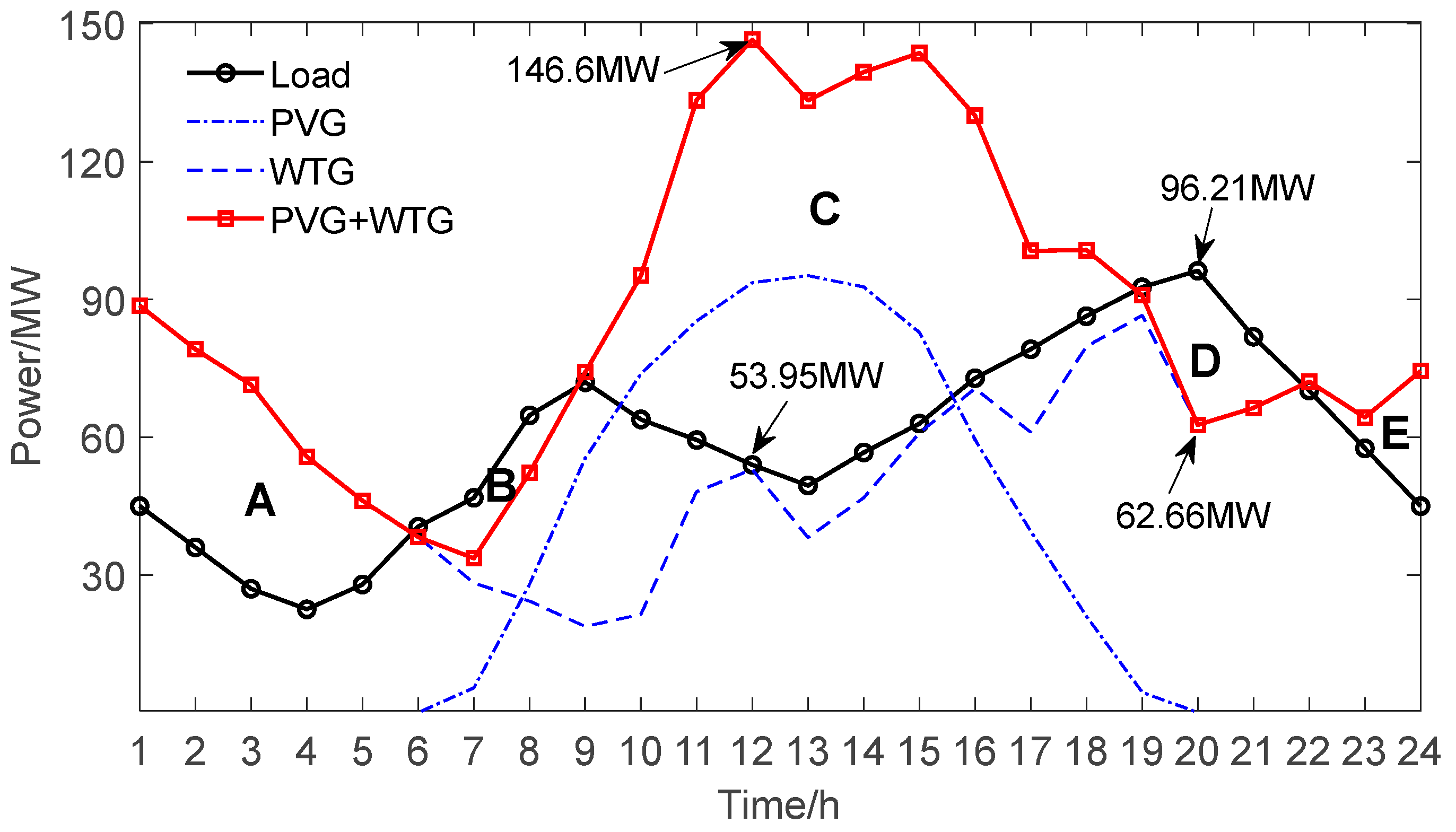 Applsci 15 03135 g003