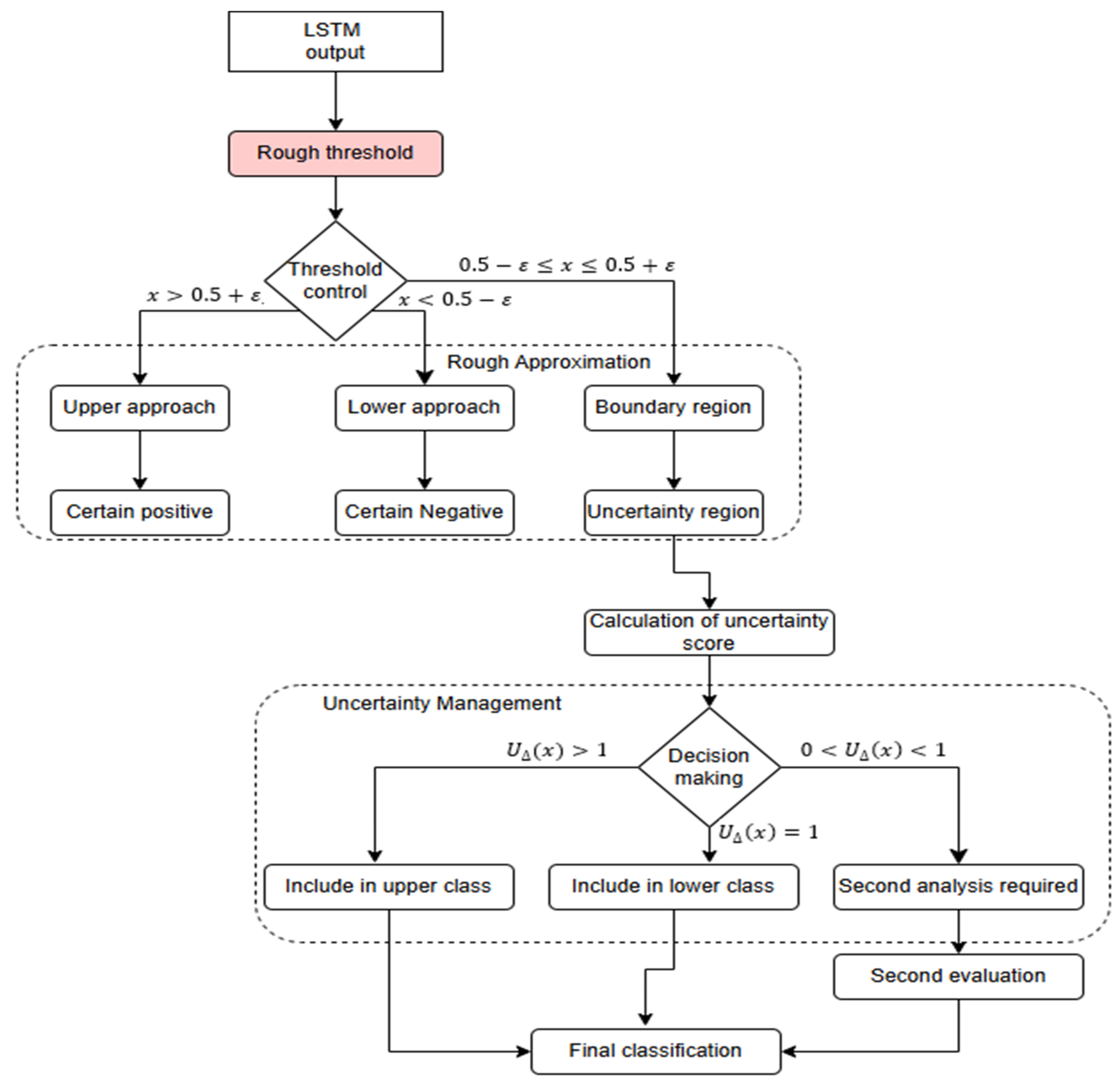 Applsci 15 03179 g003