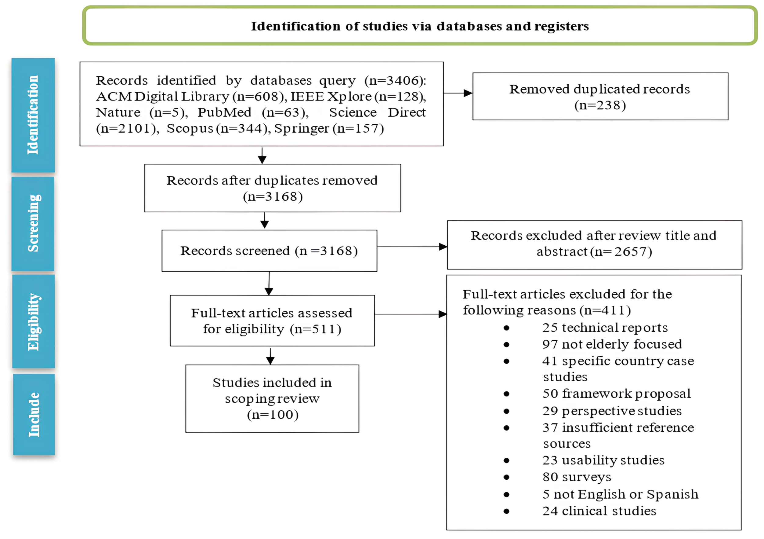 Applsci 15 03200 g001