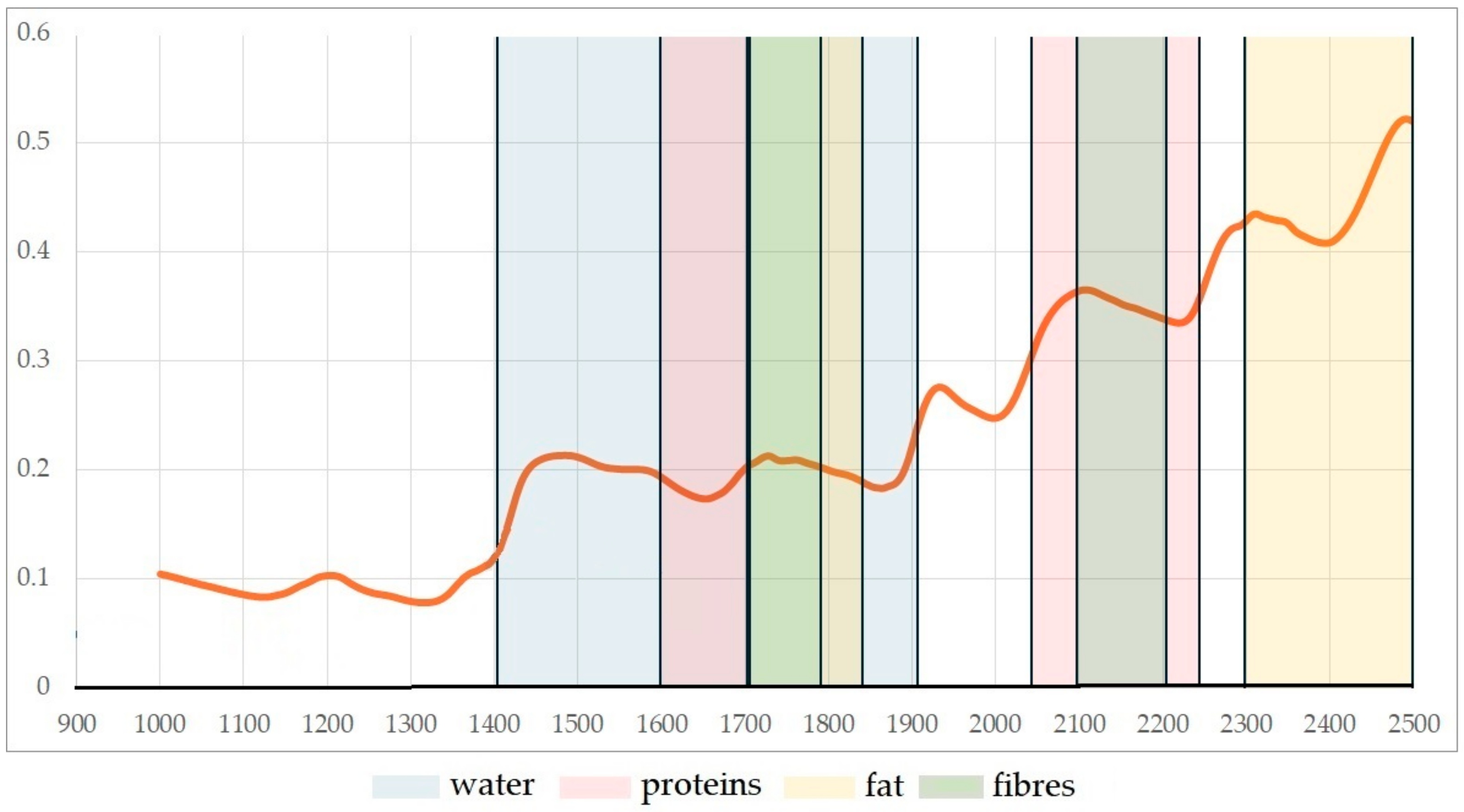 Applsci 15 03211 g001