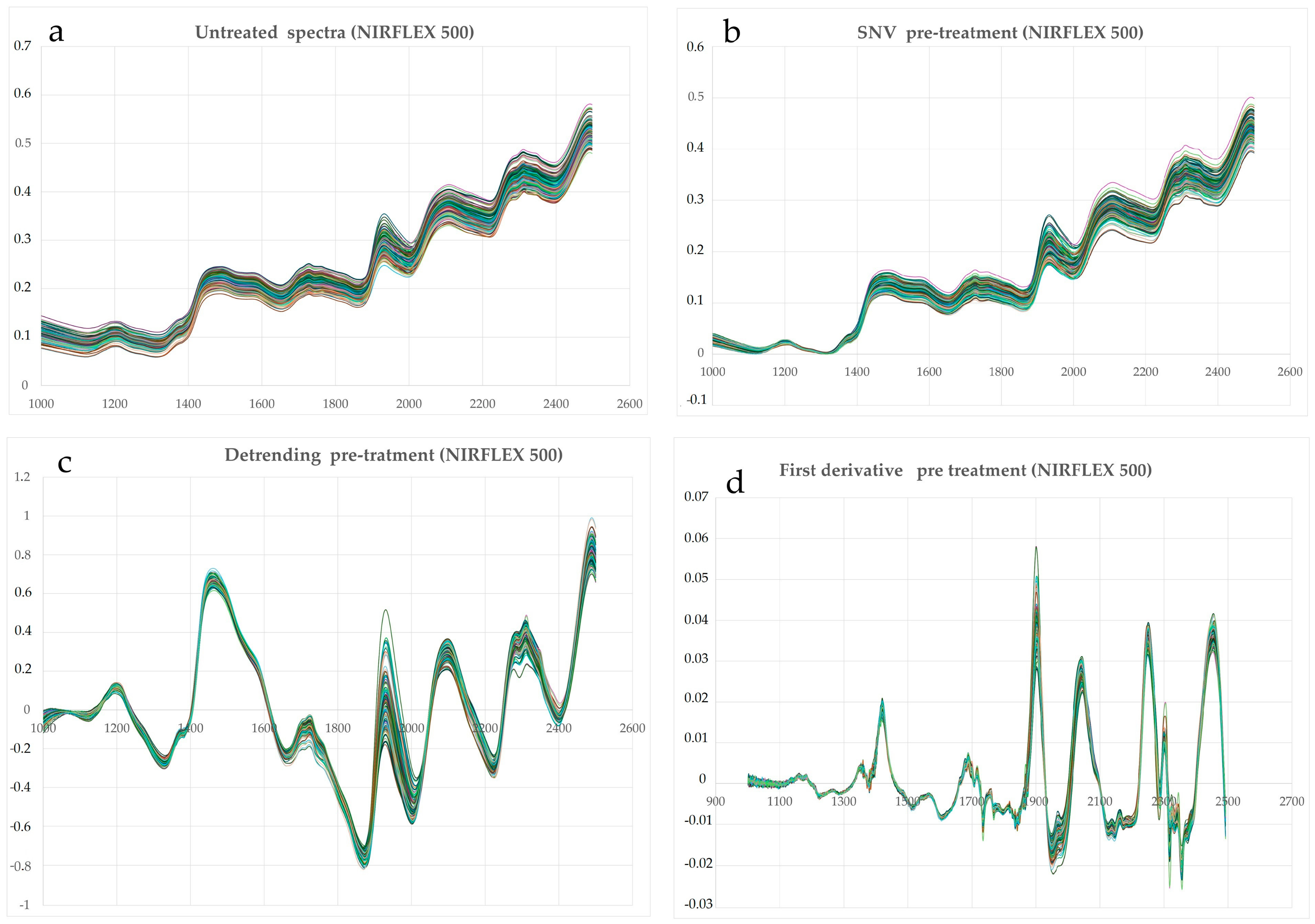 Applsci 15 03211 g002