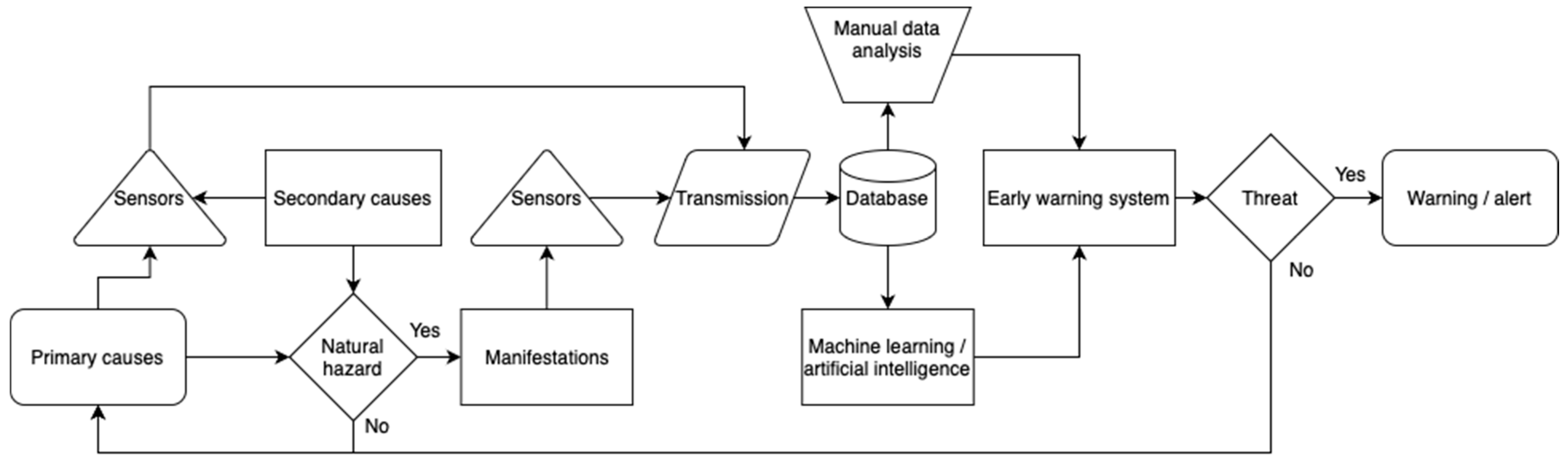 Applsci 15 03218 g002