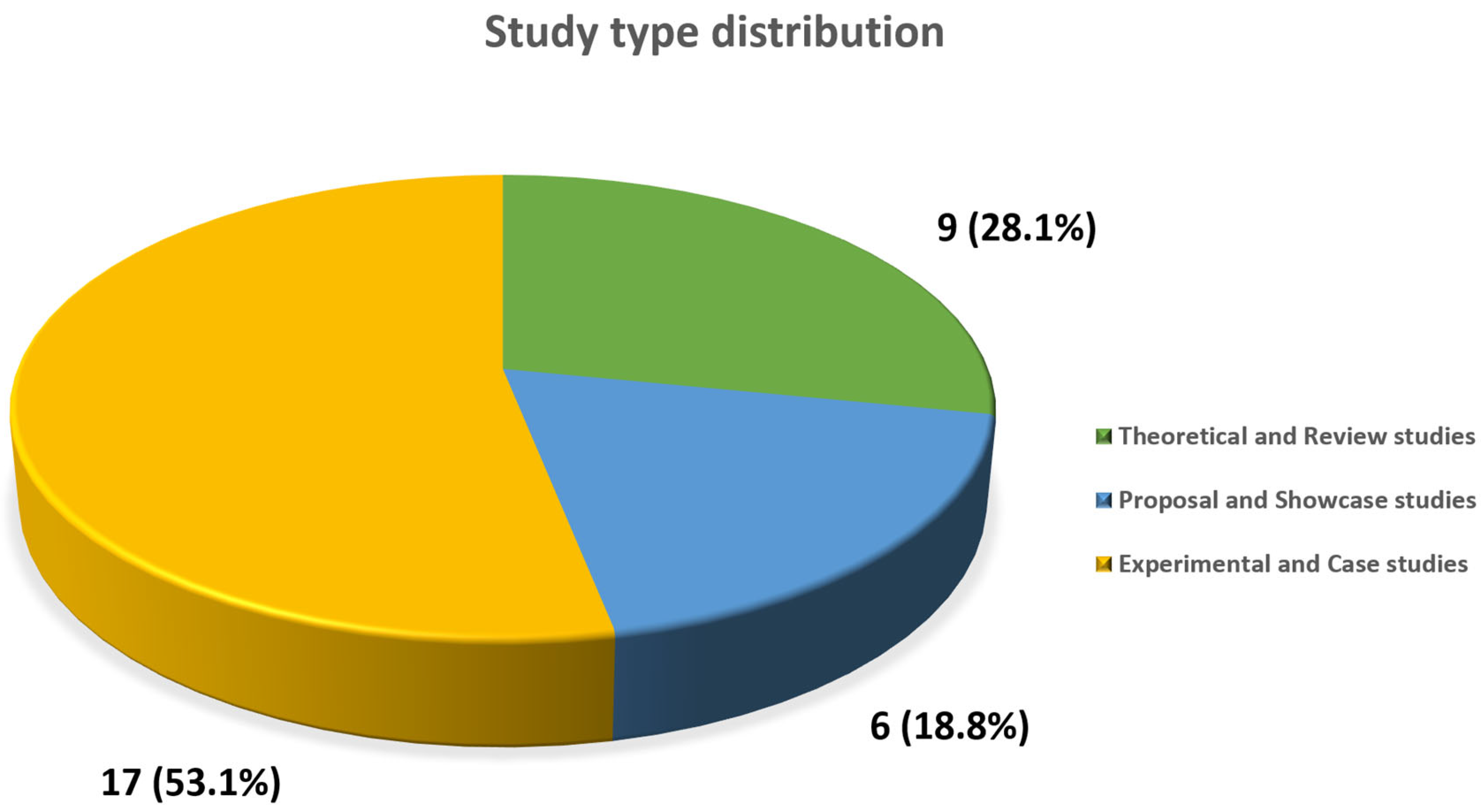 Applsci 15 03223 g002