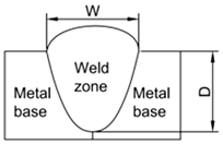 Applsci 15 03227 i012